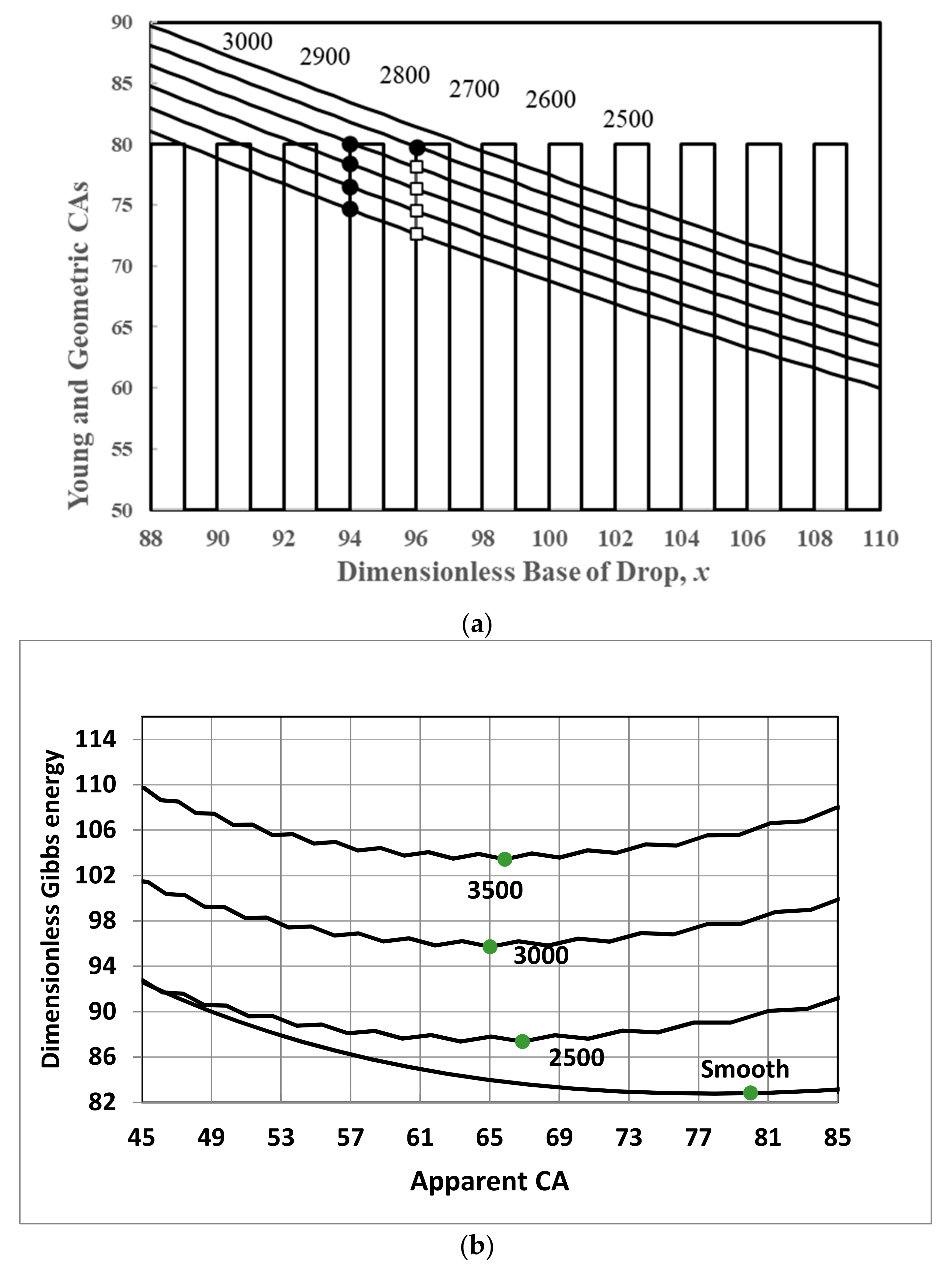 Colloids 06 00039 g003