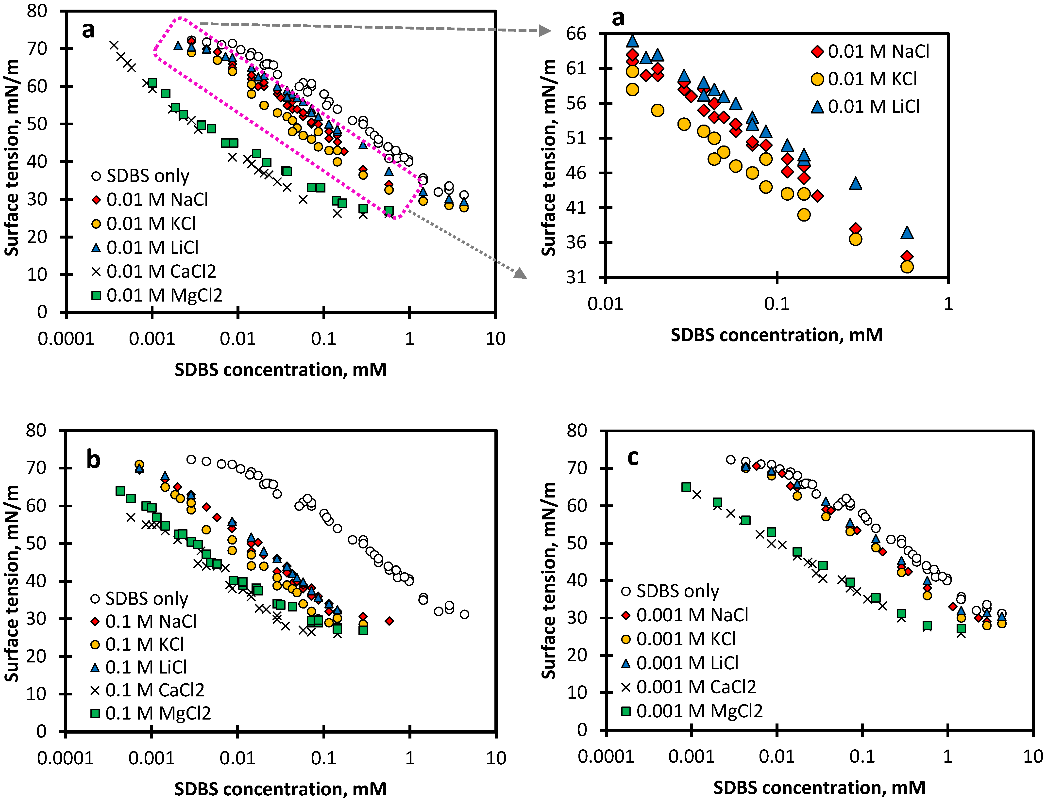 Colloids 06 00041 g001