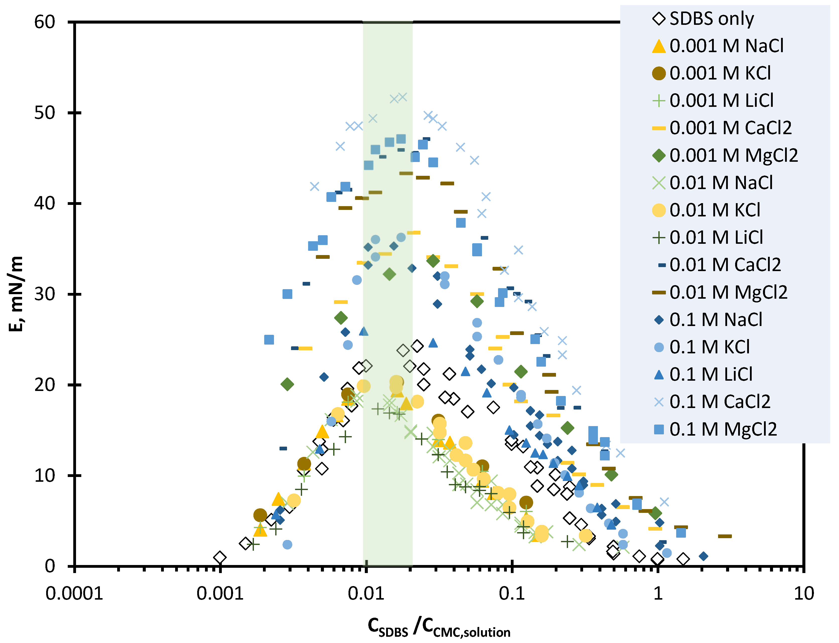 Colloids 06 00041 g005