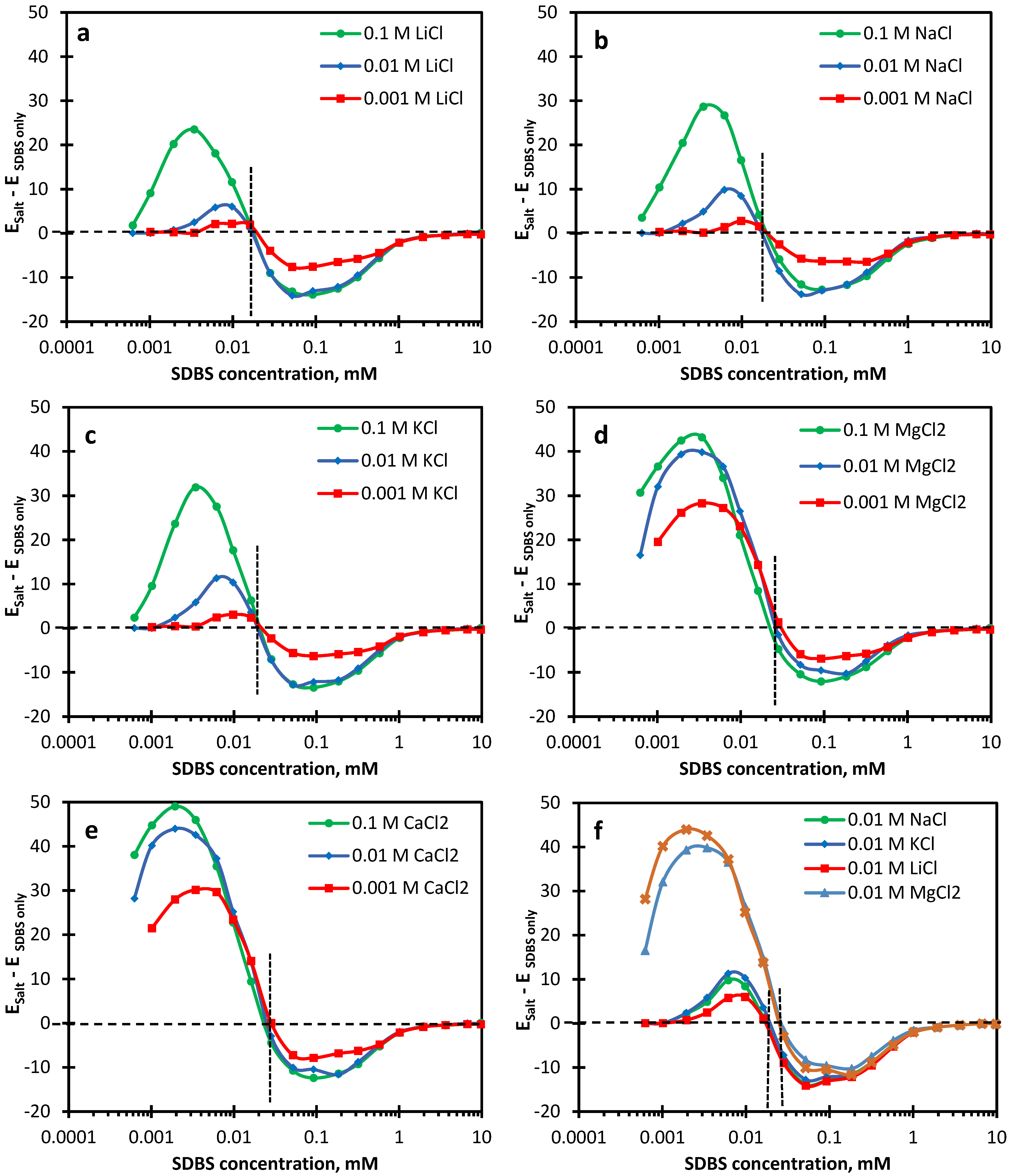 Colloids 06 00041 g006