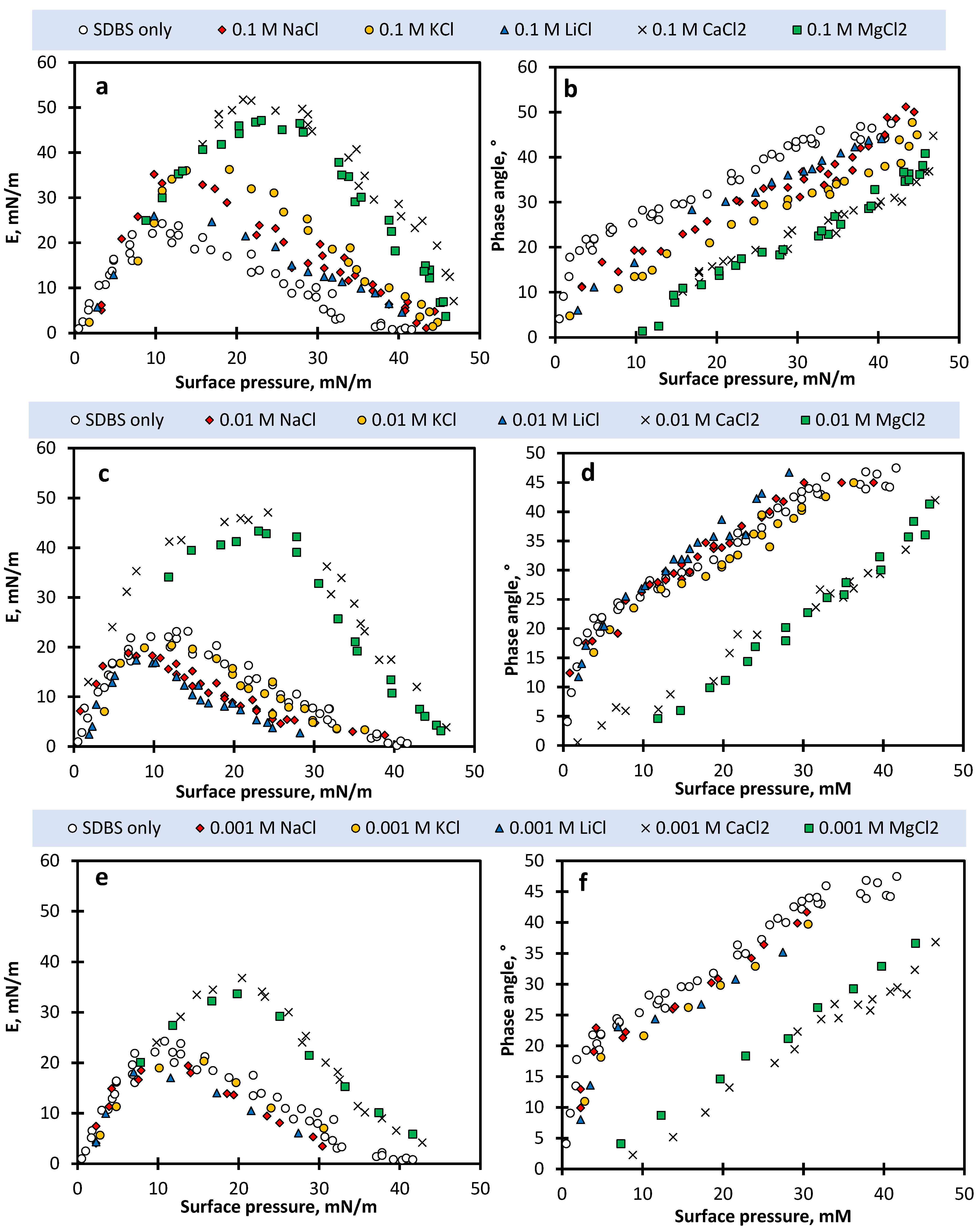 Colloids 06 00041 g007