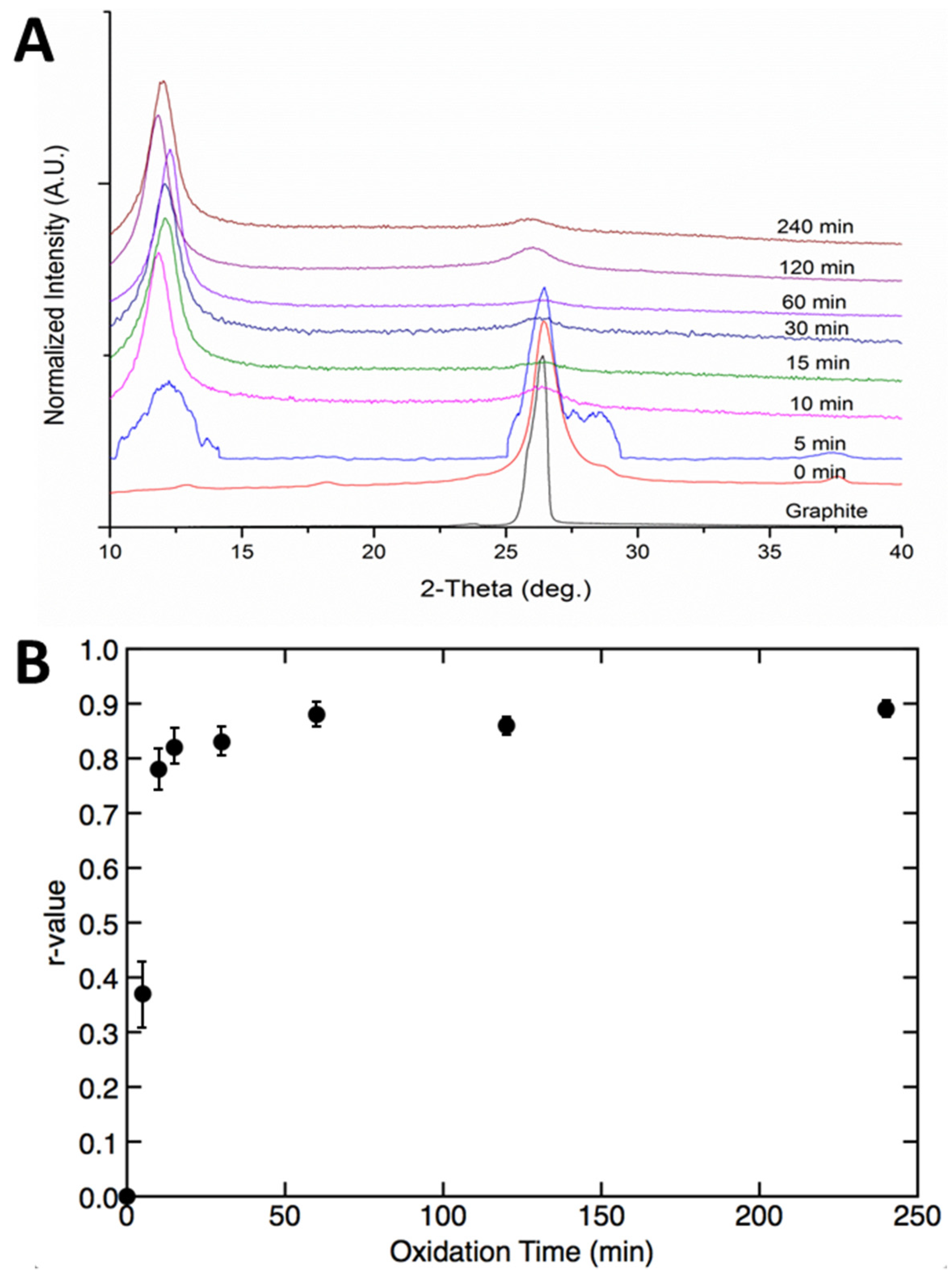 Colloids 06 00044 g003