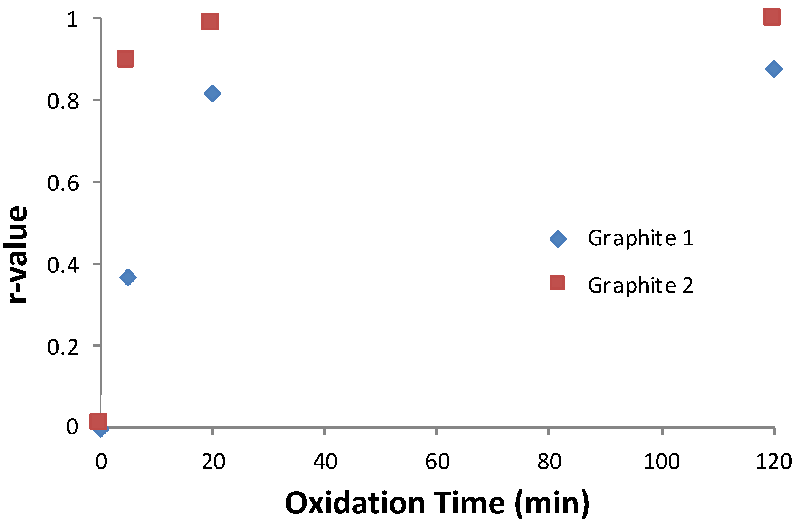 Colloids 06 00044 g004