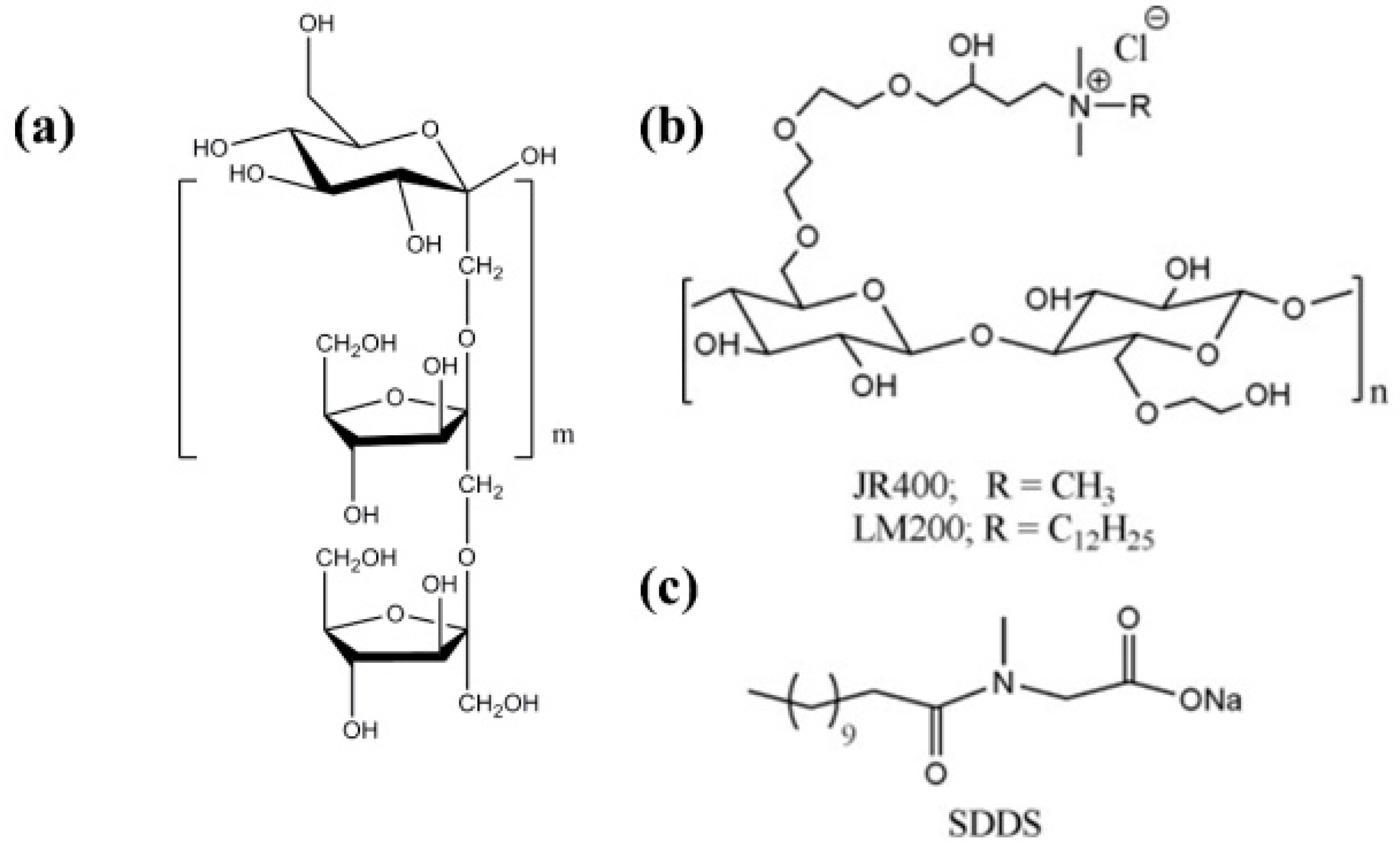 Colloids 06 00045 sch002 Colloids 06 00045 sch002