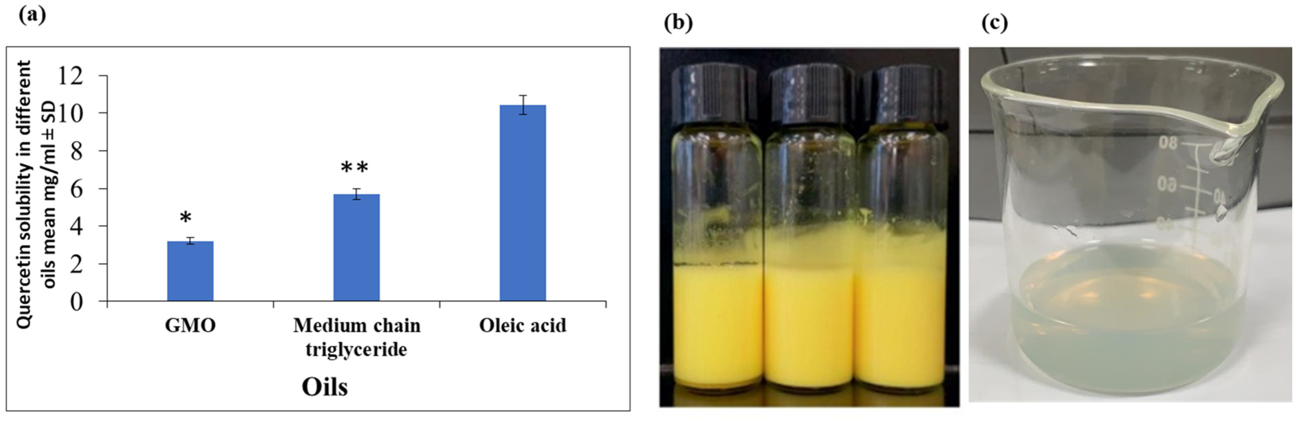 Colloids 06 00049 g001
