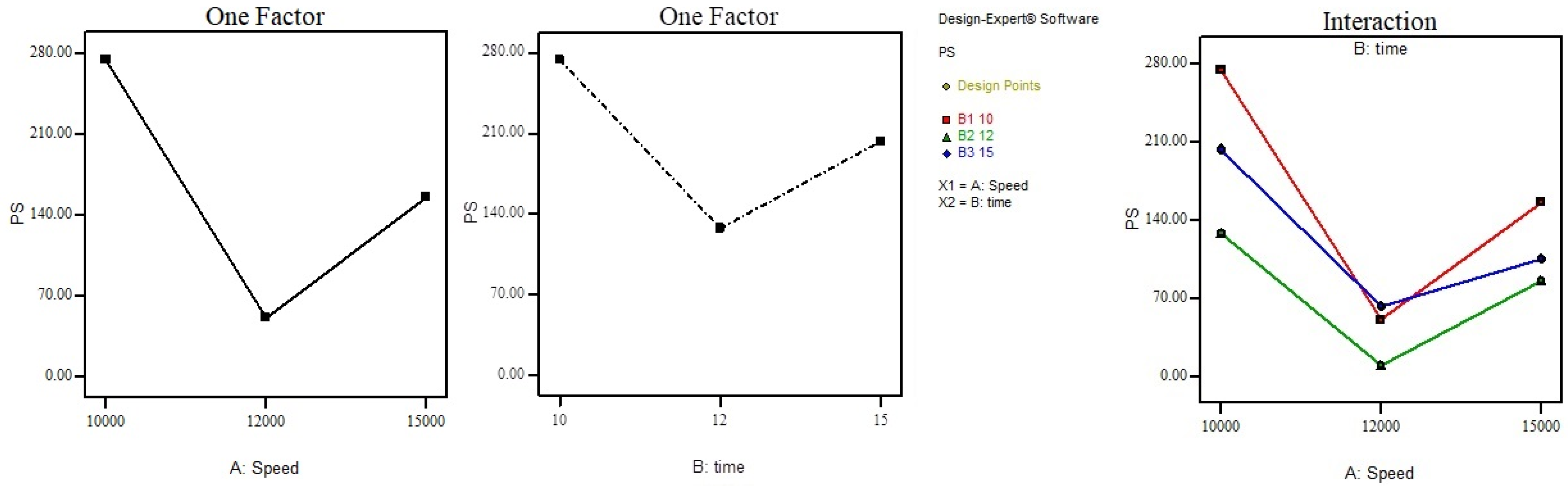 Colloids 06 00049 g002