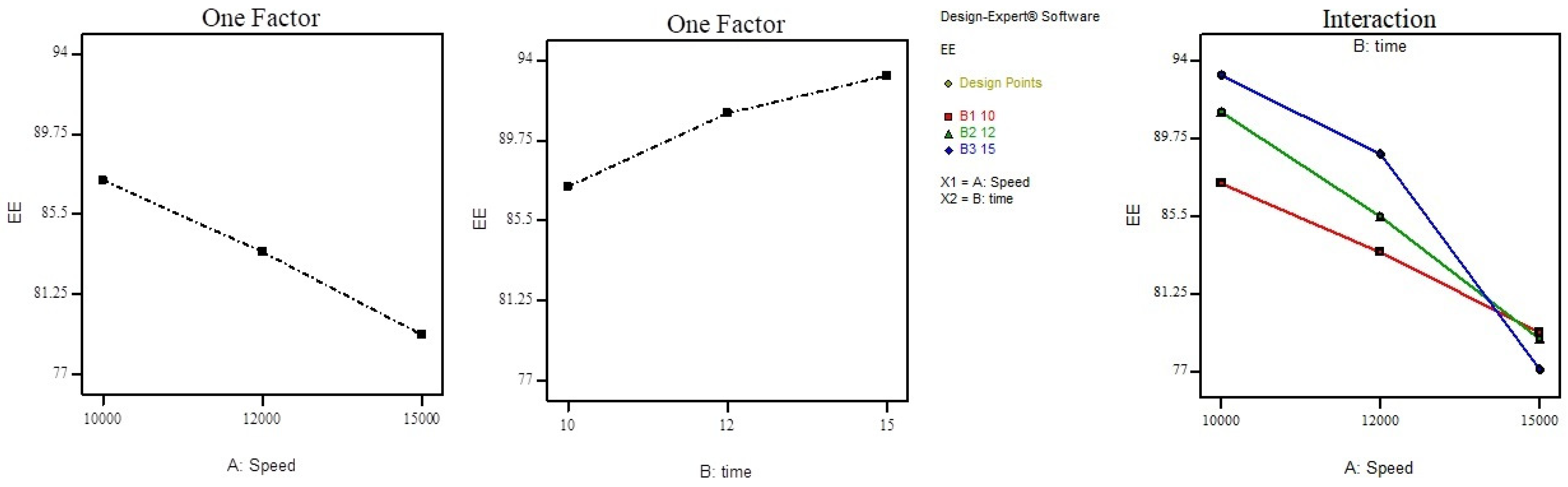 Colloids 06 00049 g003