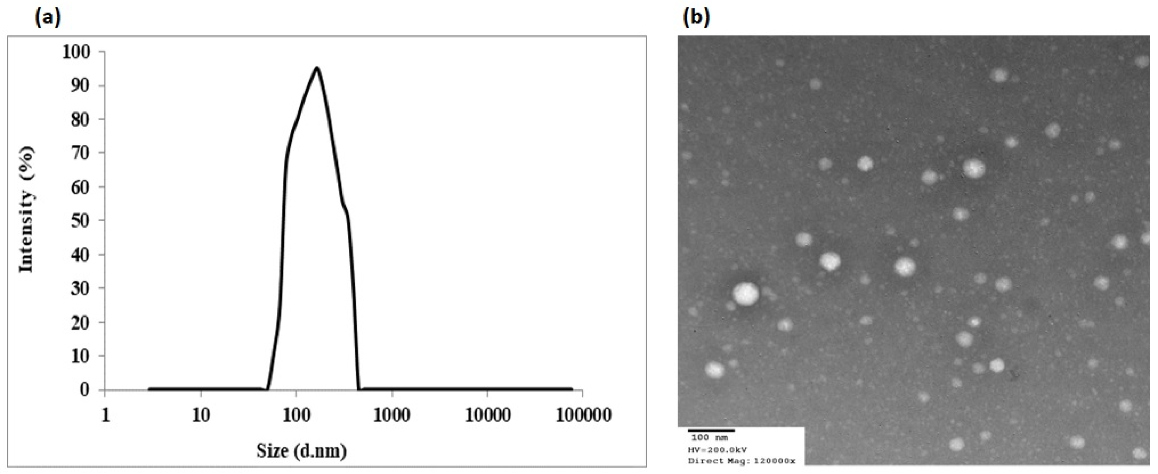 Colloids 06 00049 g004