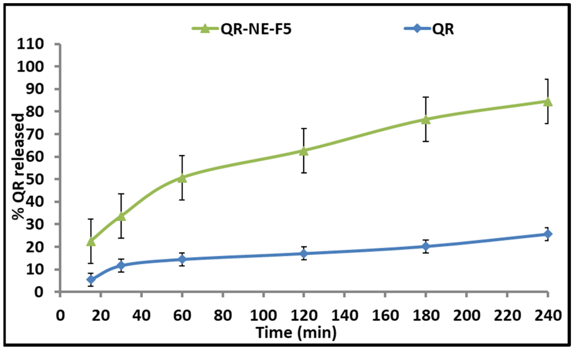 Colloids 06 00049 g005
