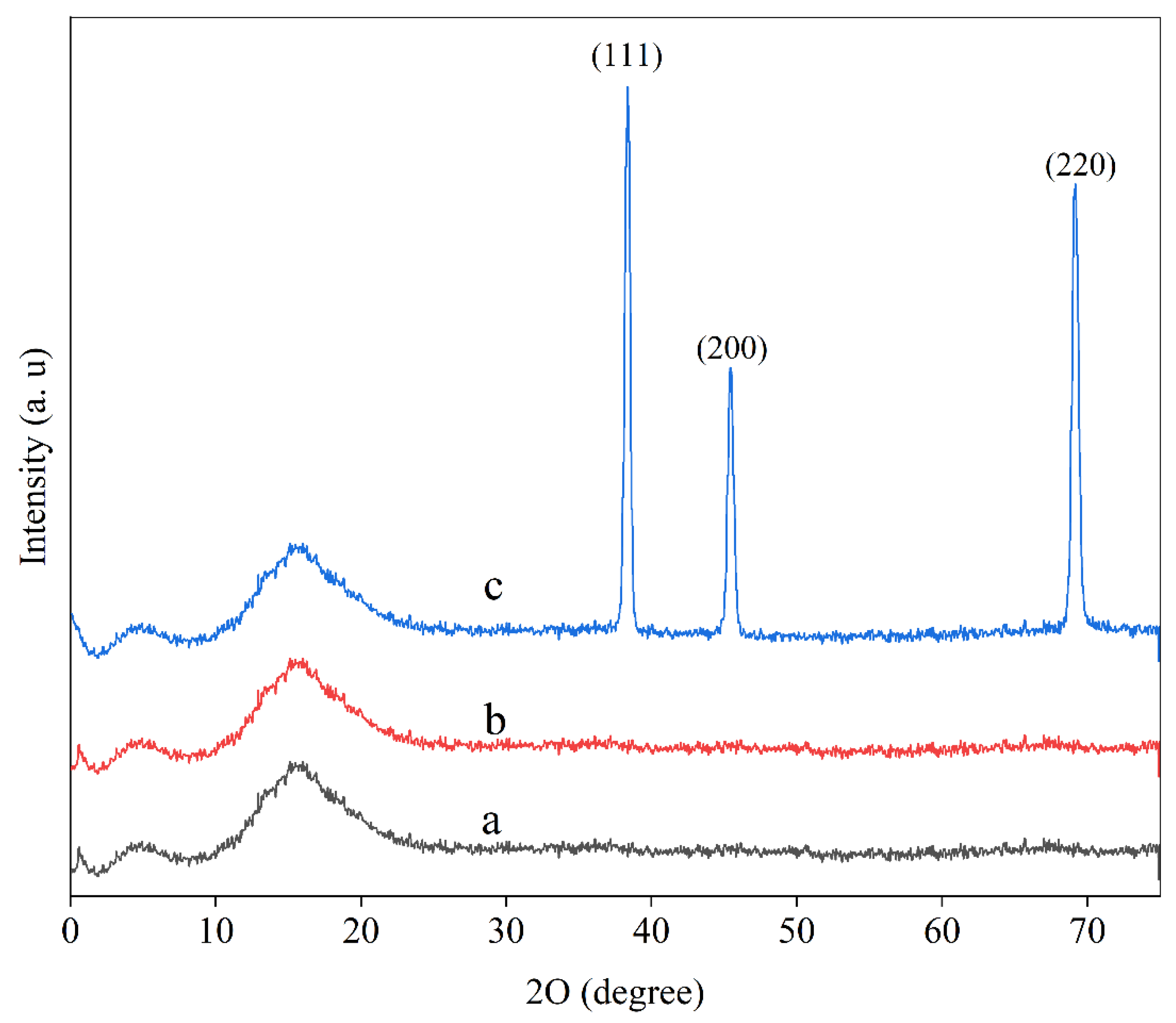Colloids 06 00057 g004