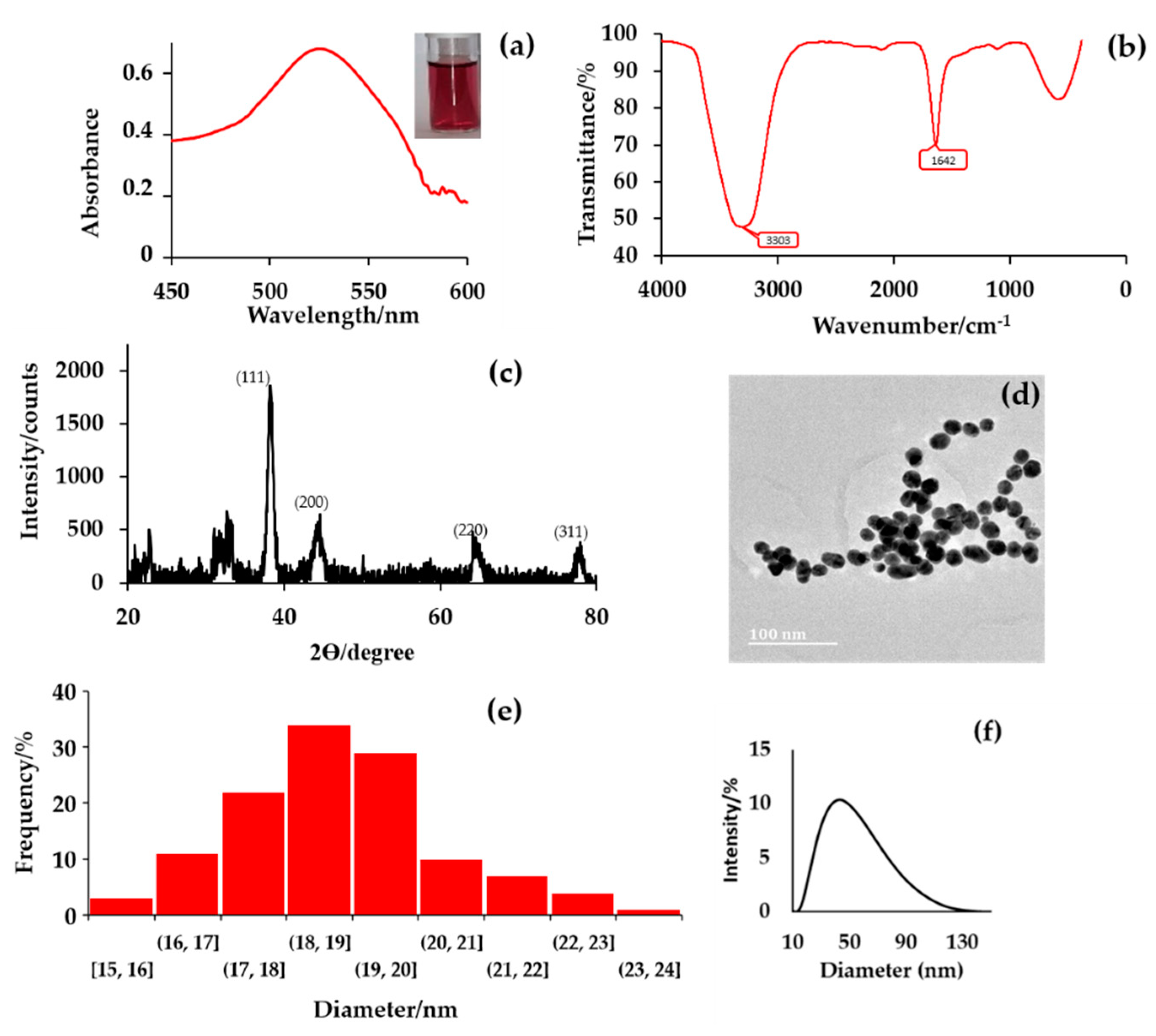 Colloids 06 00061 g001