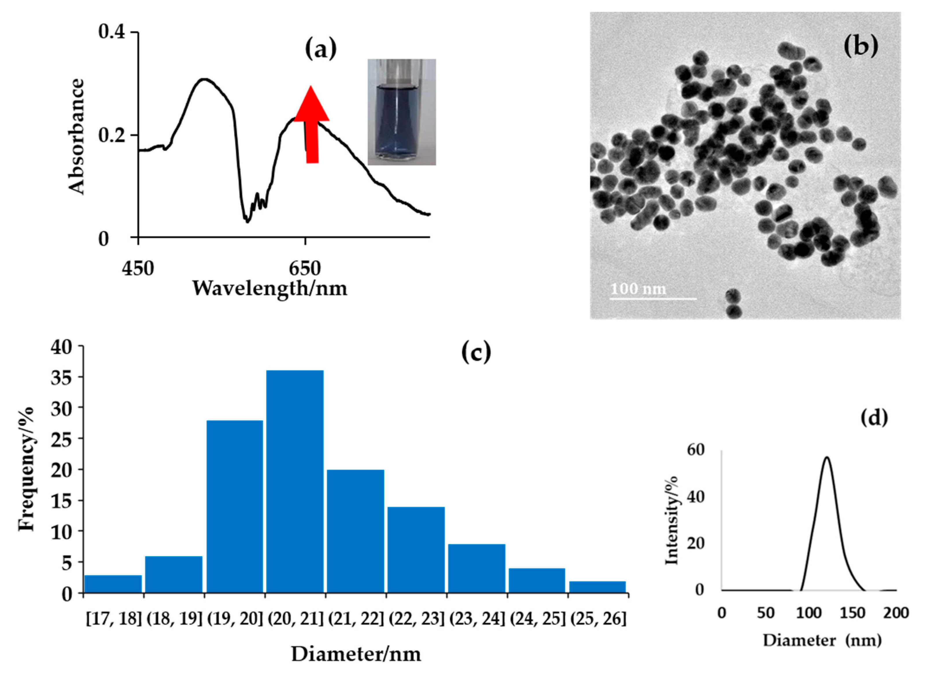 Colloids 06 00061 g002