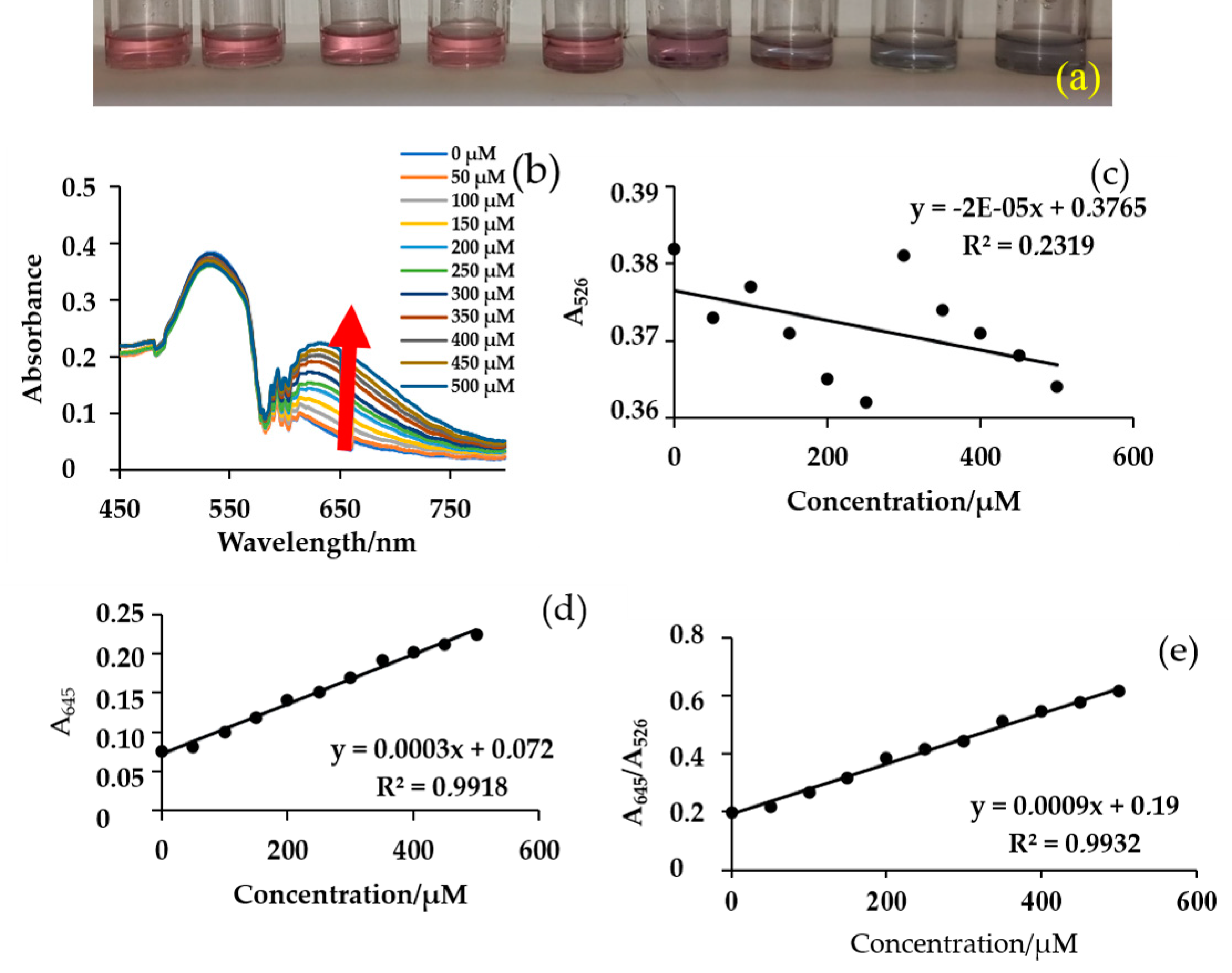 Colloids 06 00061 g003