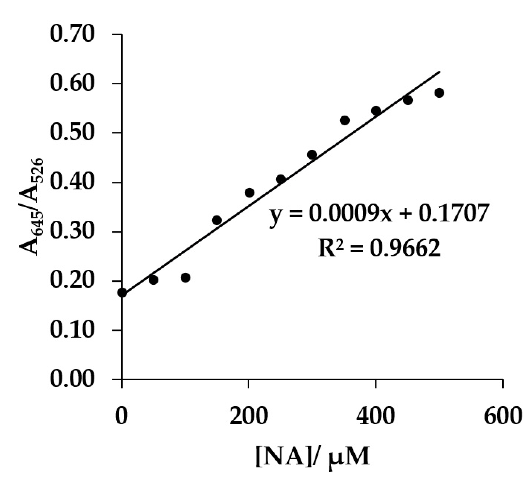 Colloids 06 00061 g004
