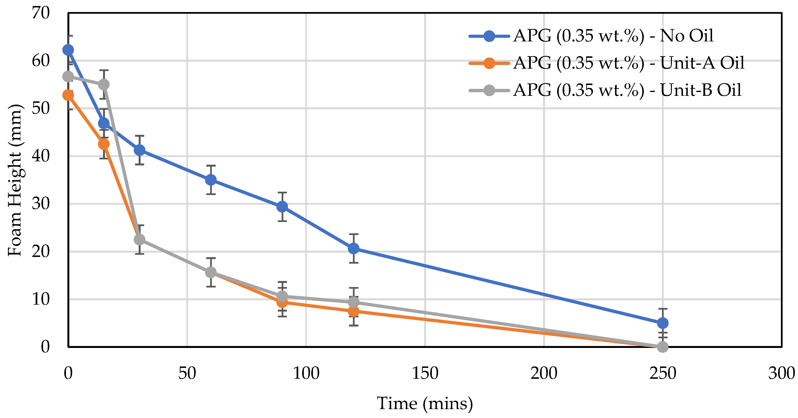 Colloids 06 00063 g005
