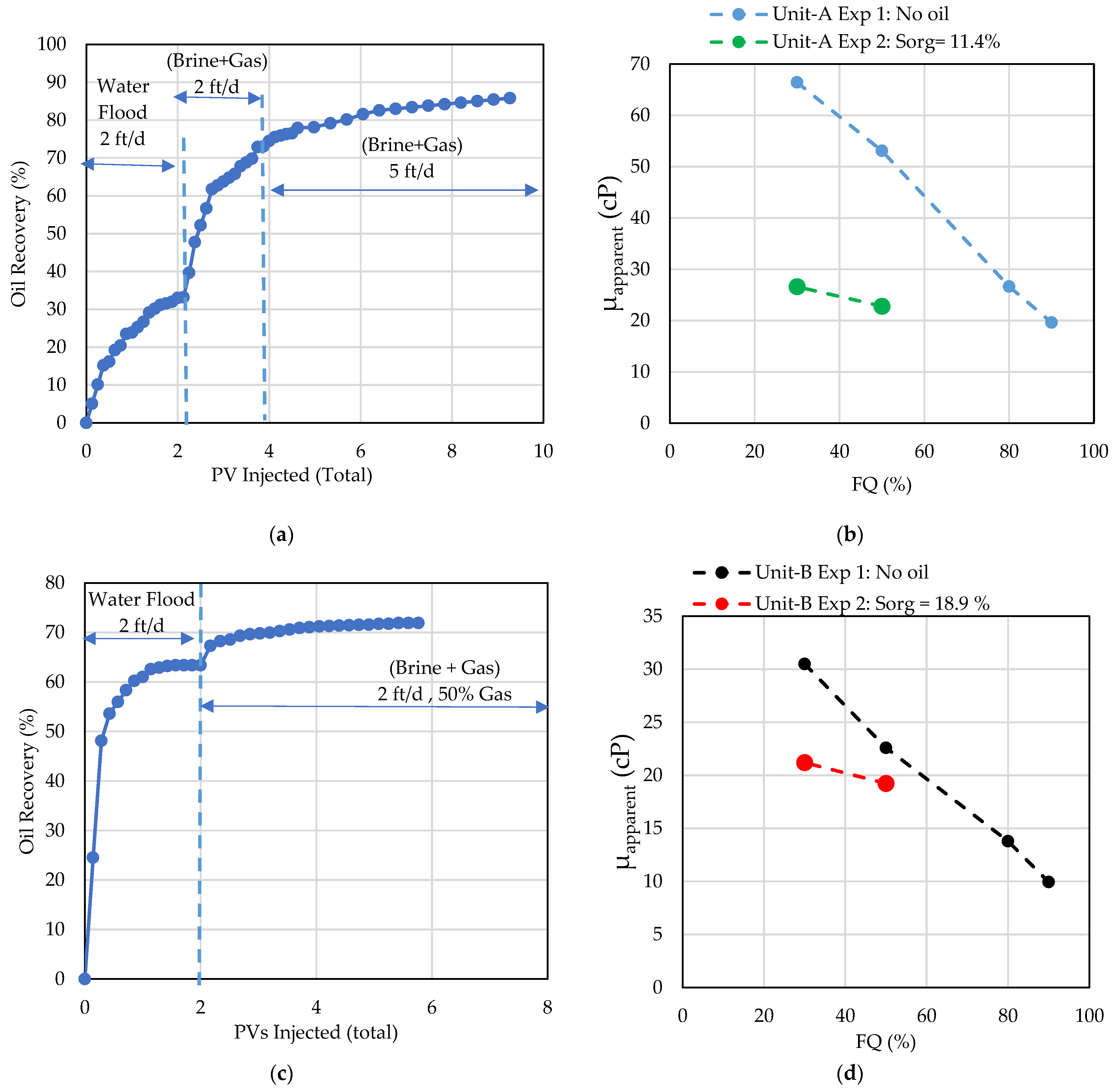 Colloids 06 00063 g007