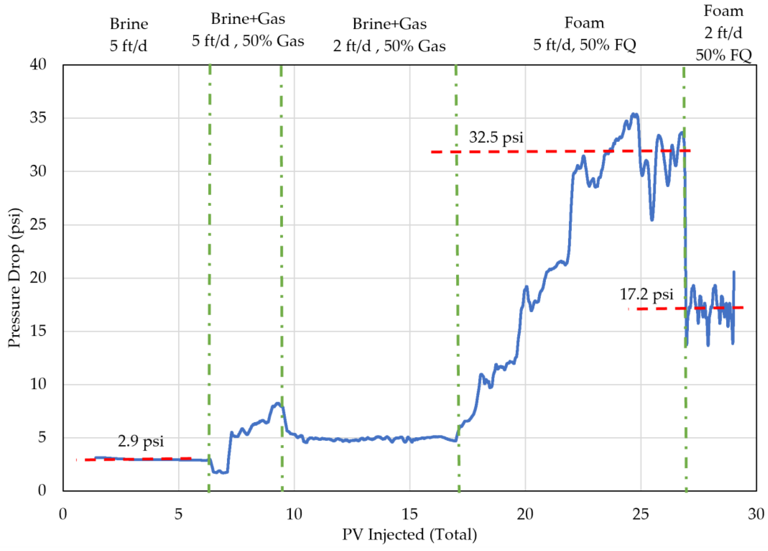Colloids 06 00063 g008