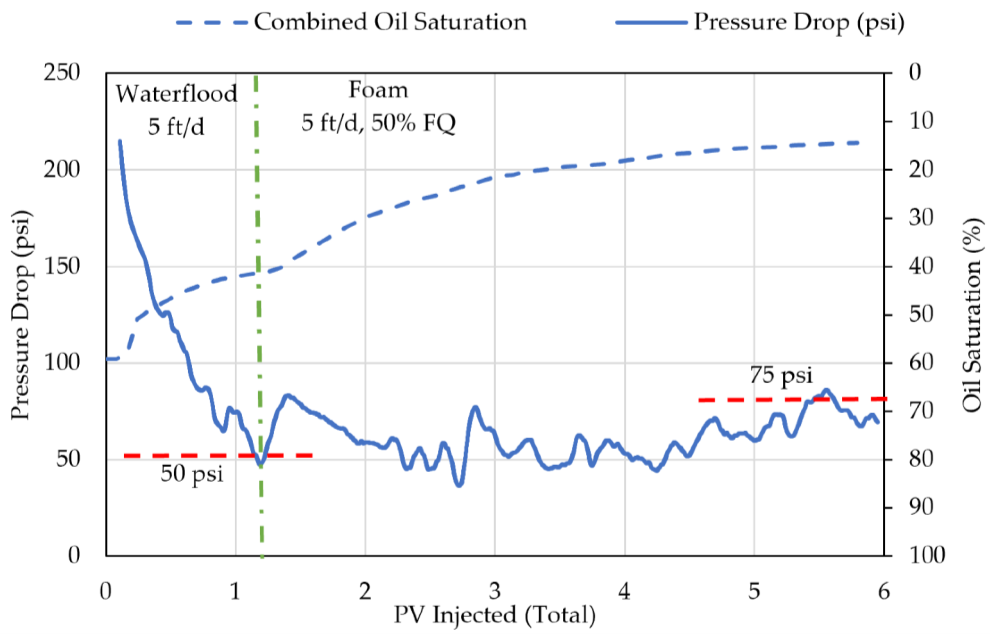 Colloids 06 00063 g014