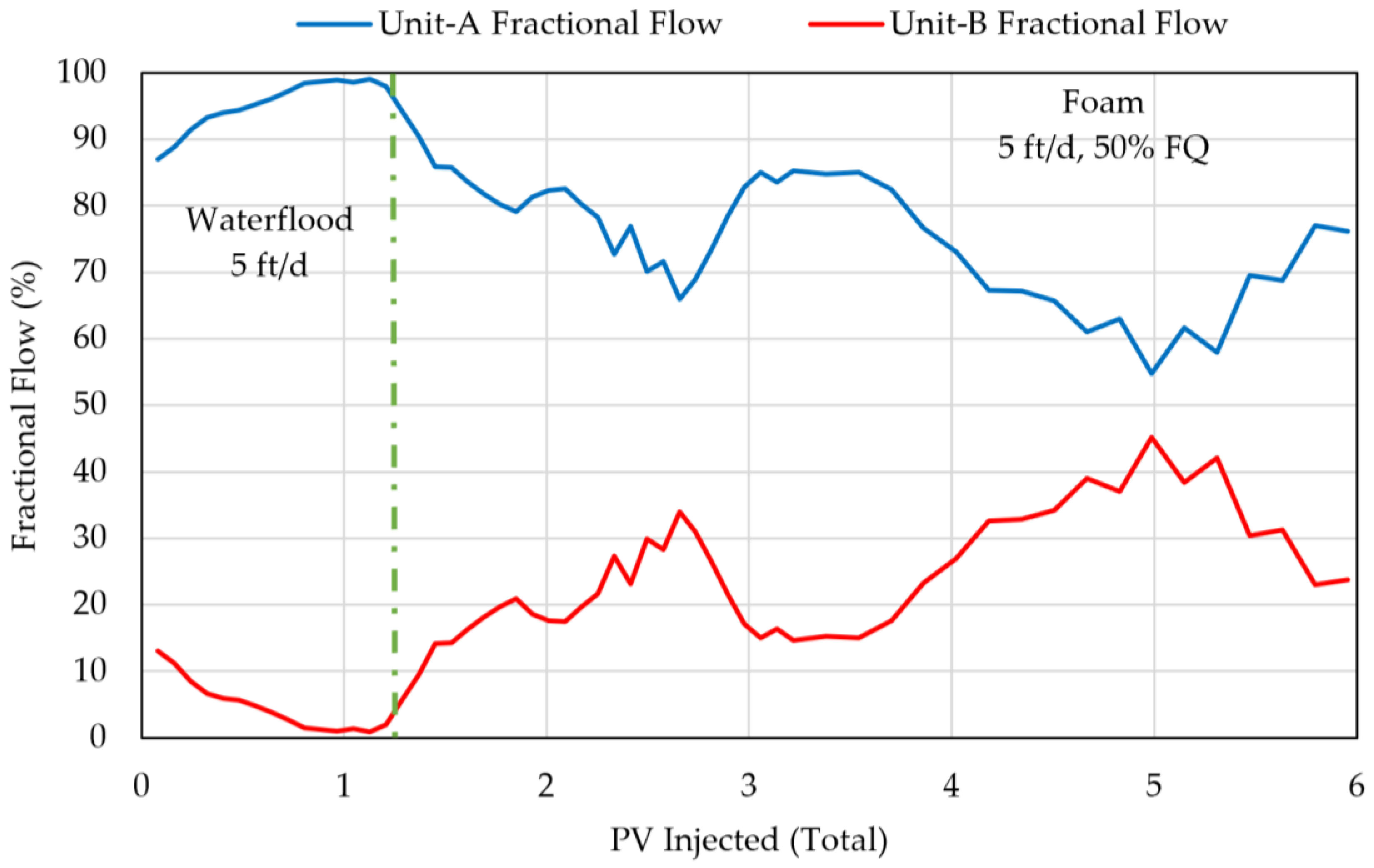 Colloids 06 00063 g015