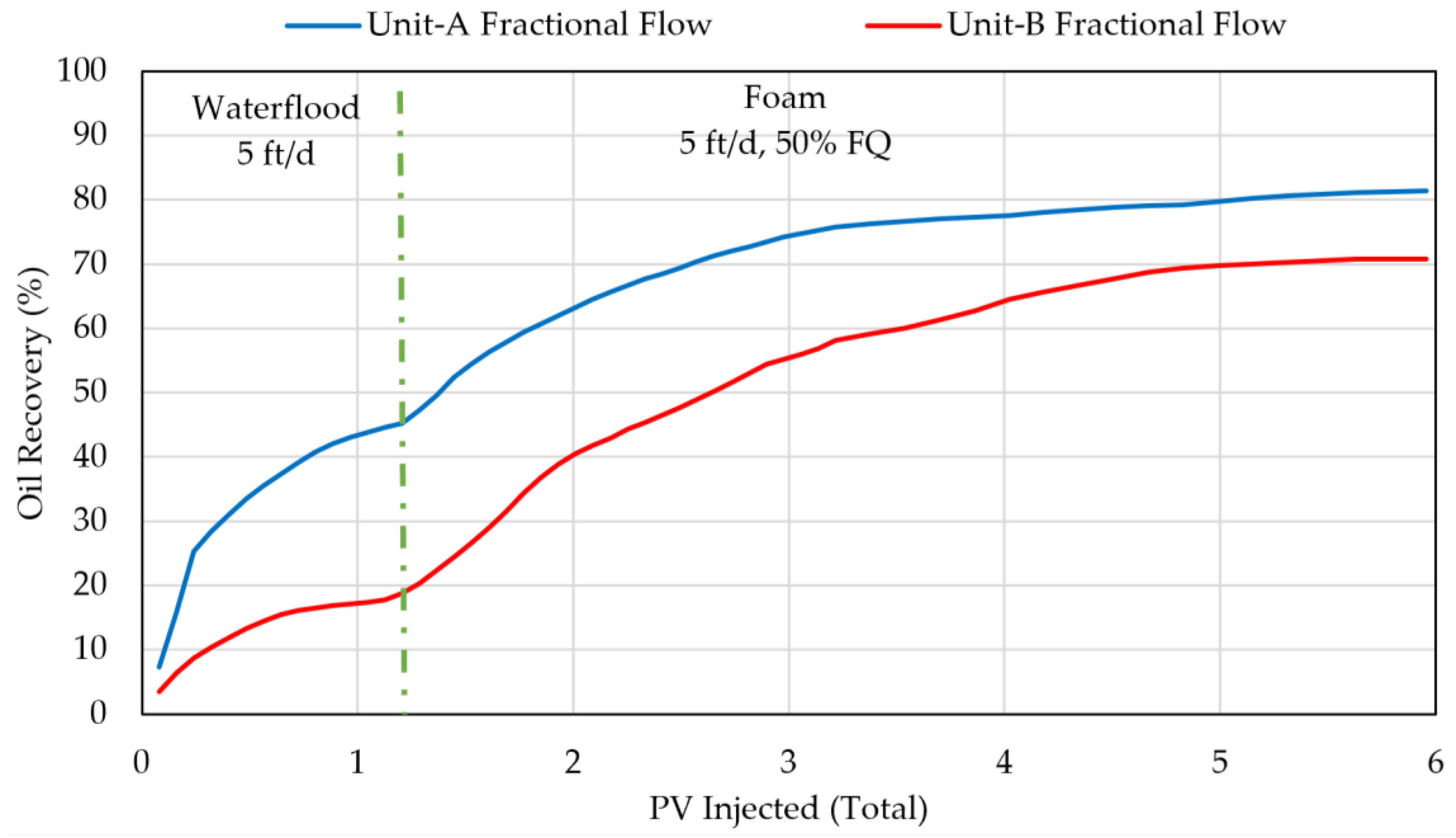 Colloids 06 00063 g016