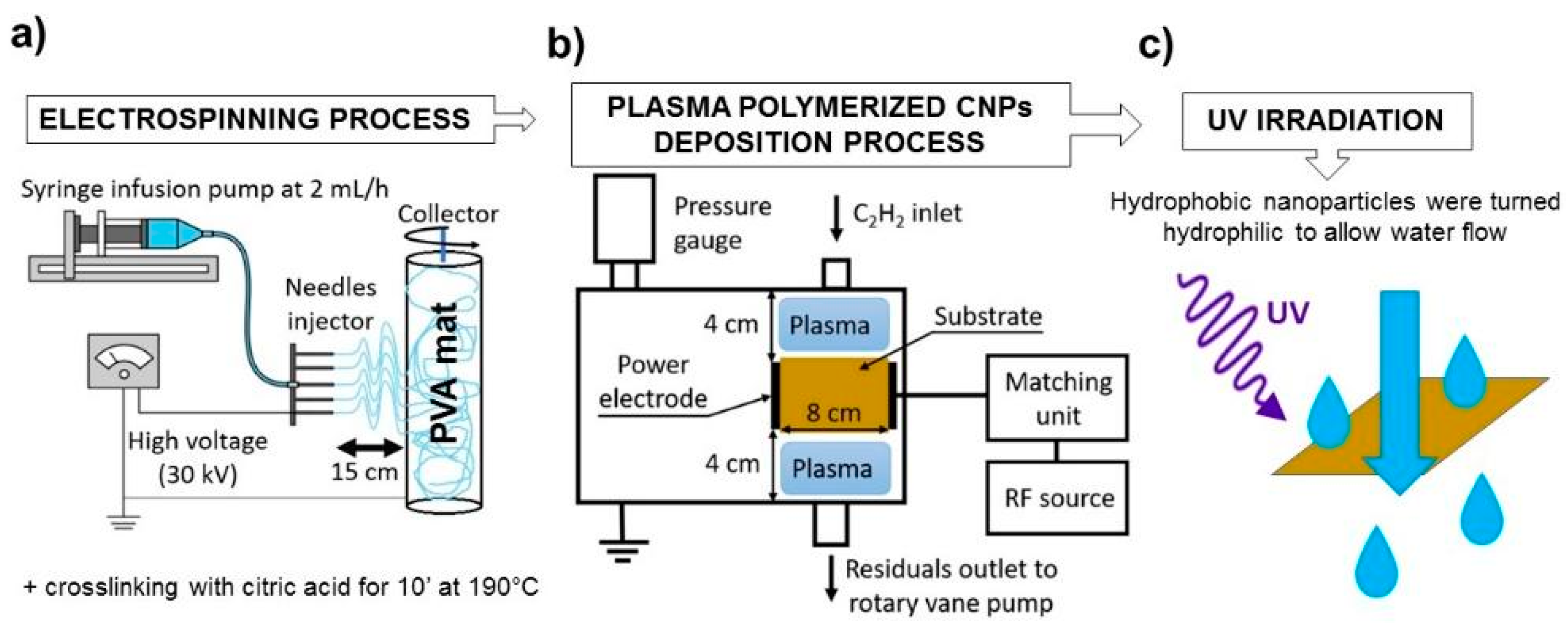 Colloids 06 00066 g001 Colloids 06 00066 g001