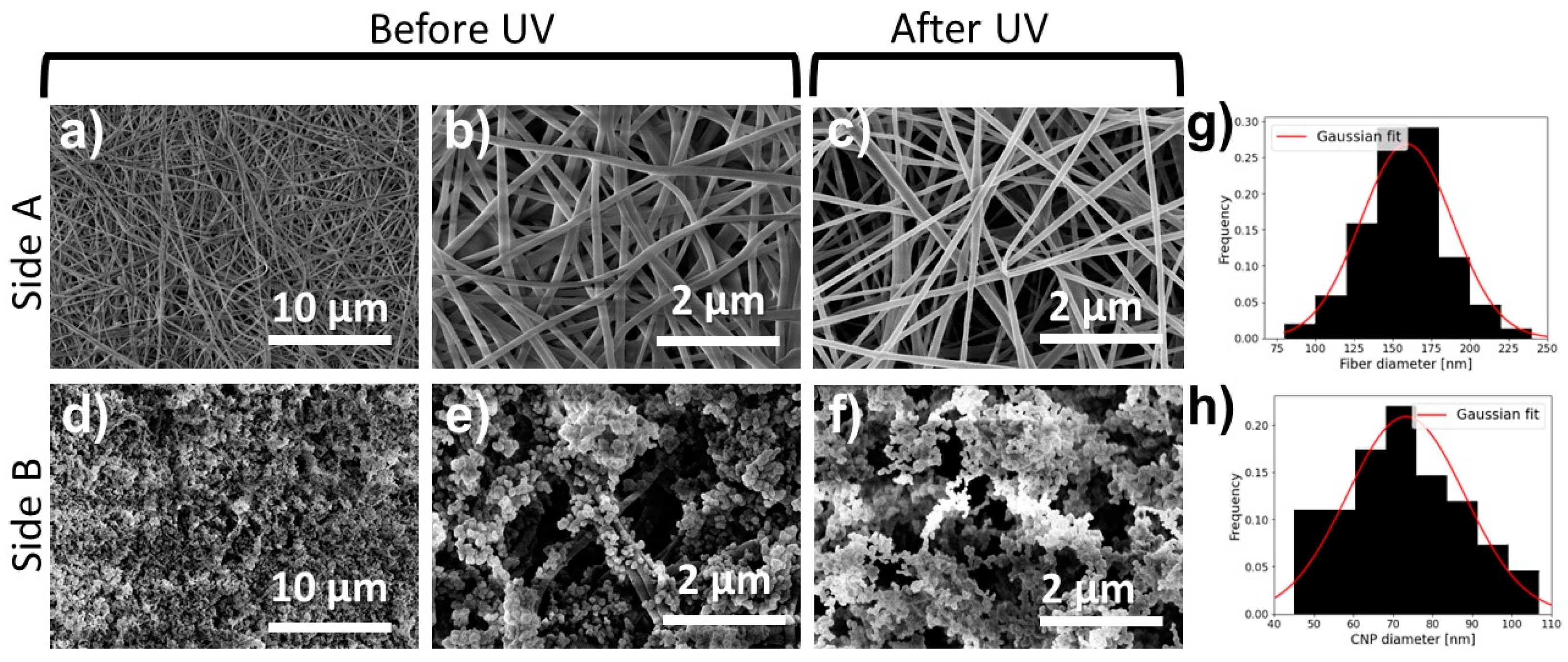Colloids 06 00066 g004 Colloids 06 00066 g004