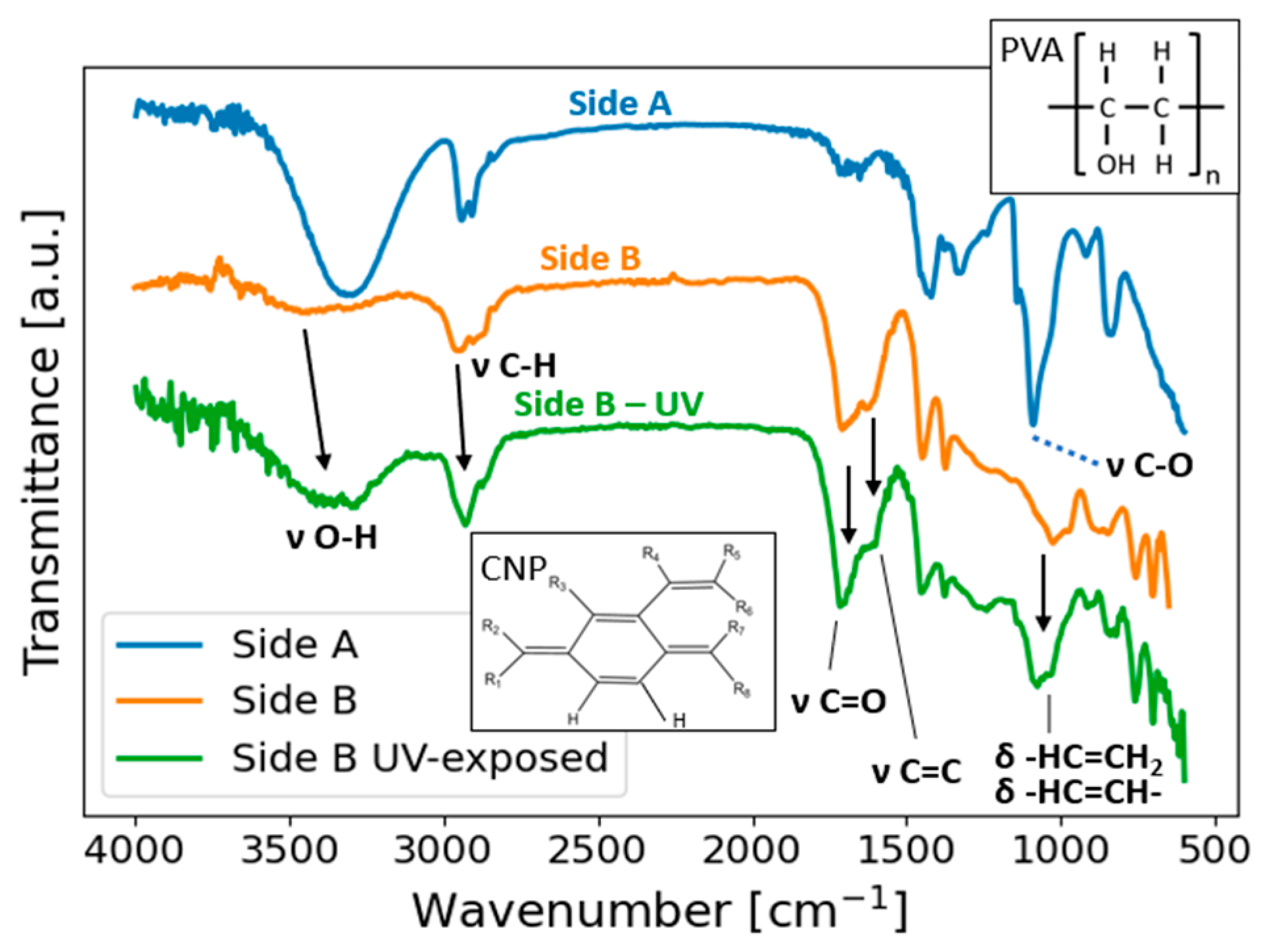 Colloids 06 00066 g005 Colloids 06 00066 g005
