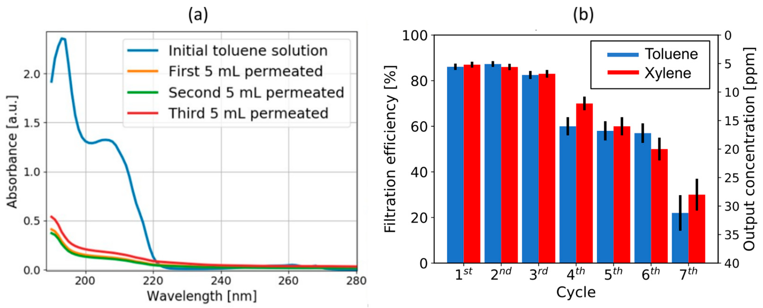Colloids 06 00066 g007 Colloids 06 00066 g007