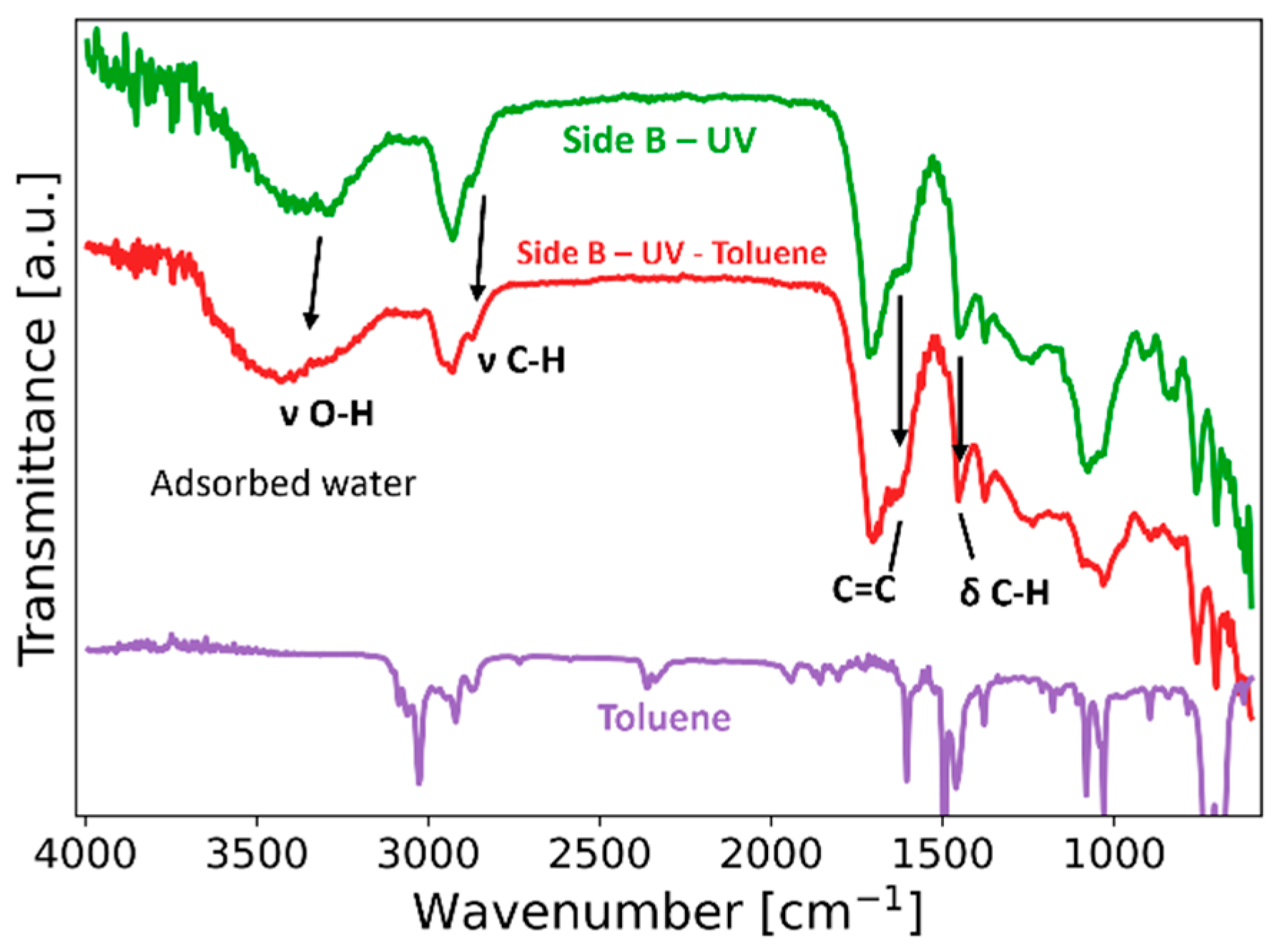 Colloids 06 00066 g008 Colloids 06 00066 g008