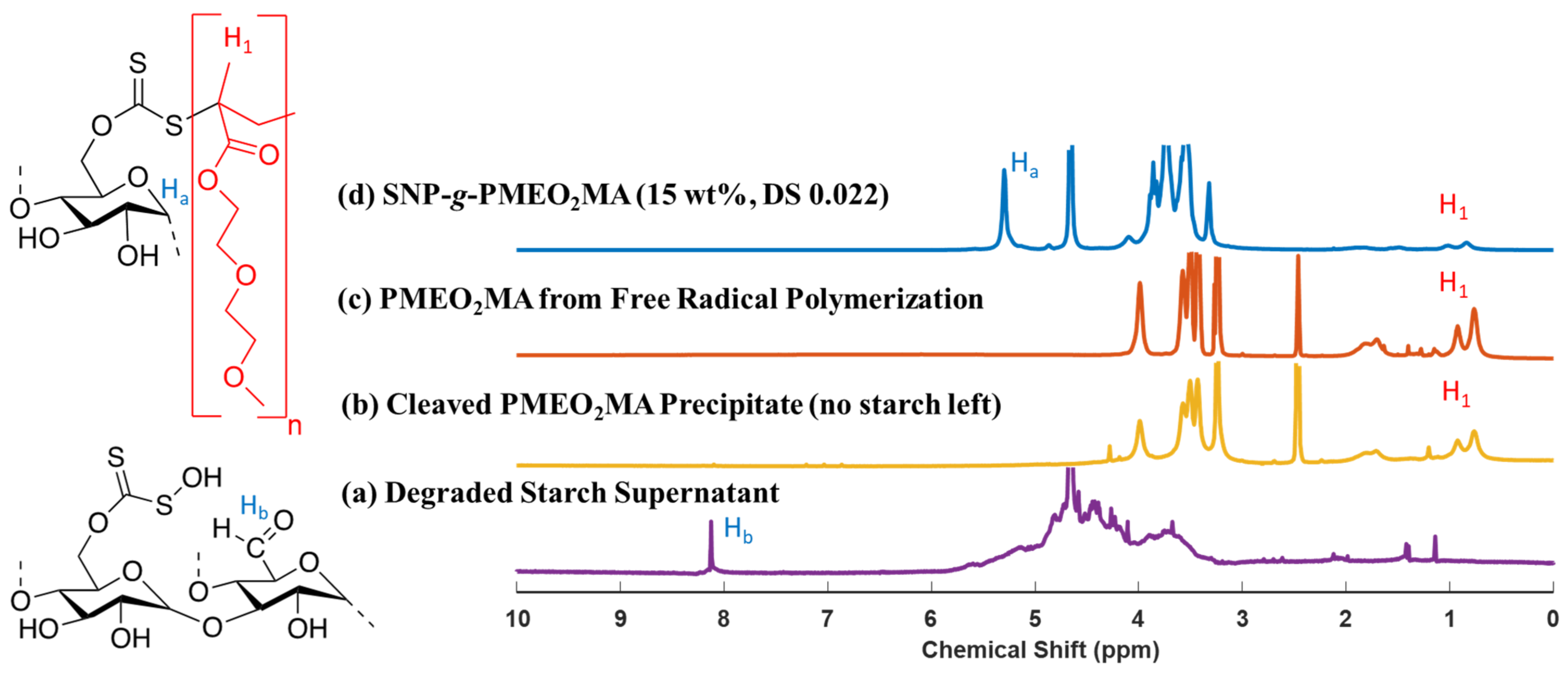 Colloids 06 00067 g002
