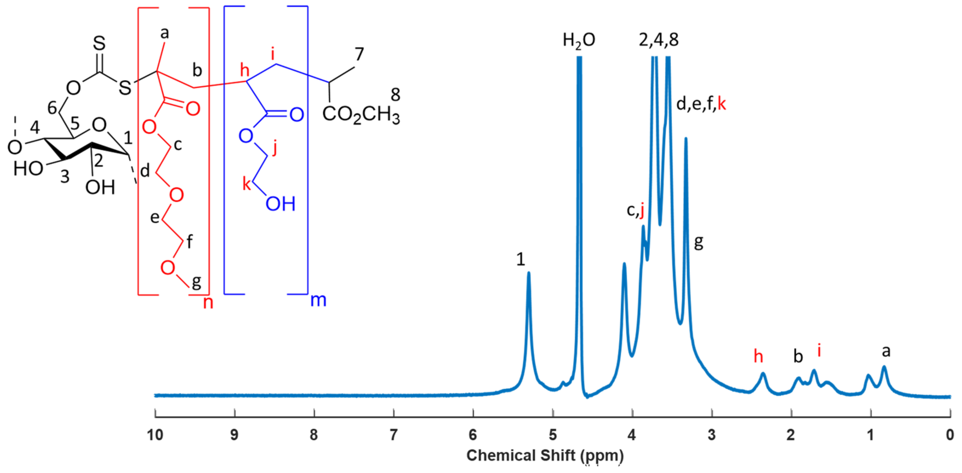 Colloids 06 00067 g003