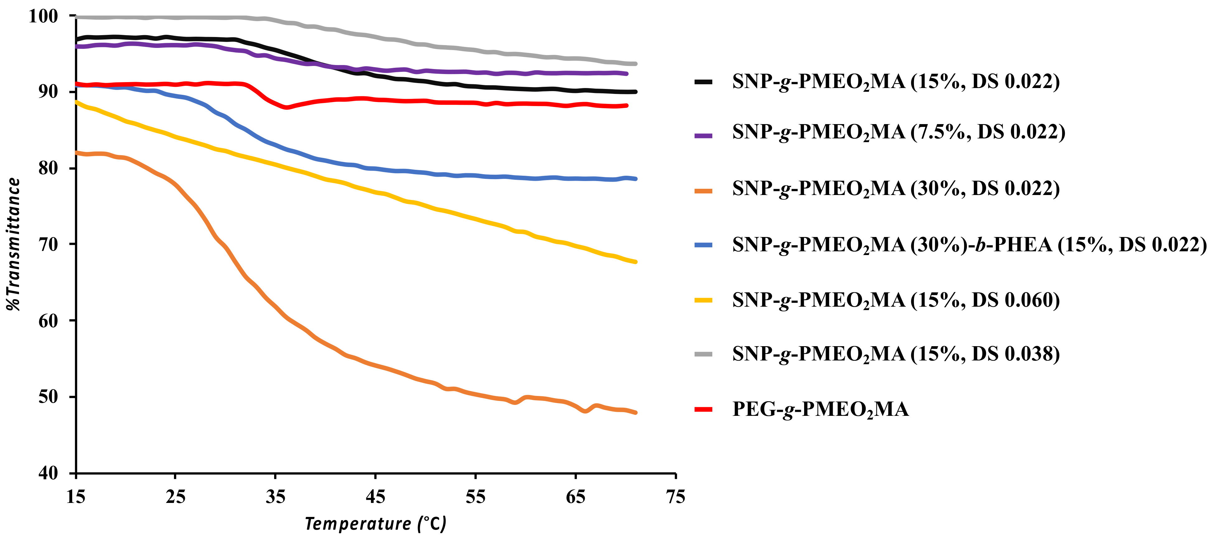 Colloids 06 00067 g004
