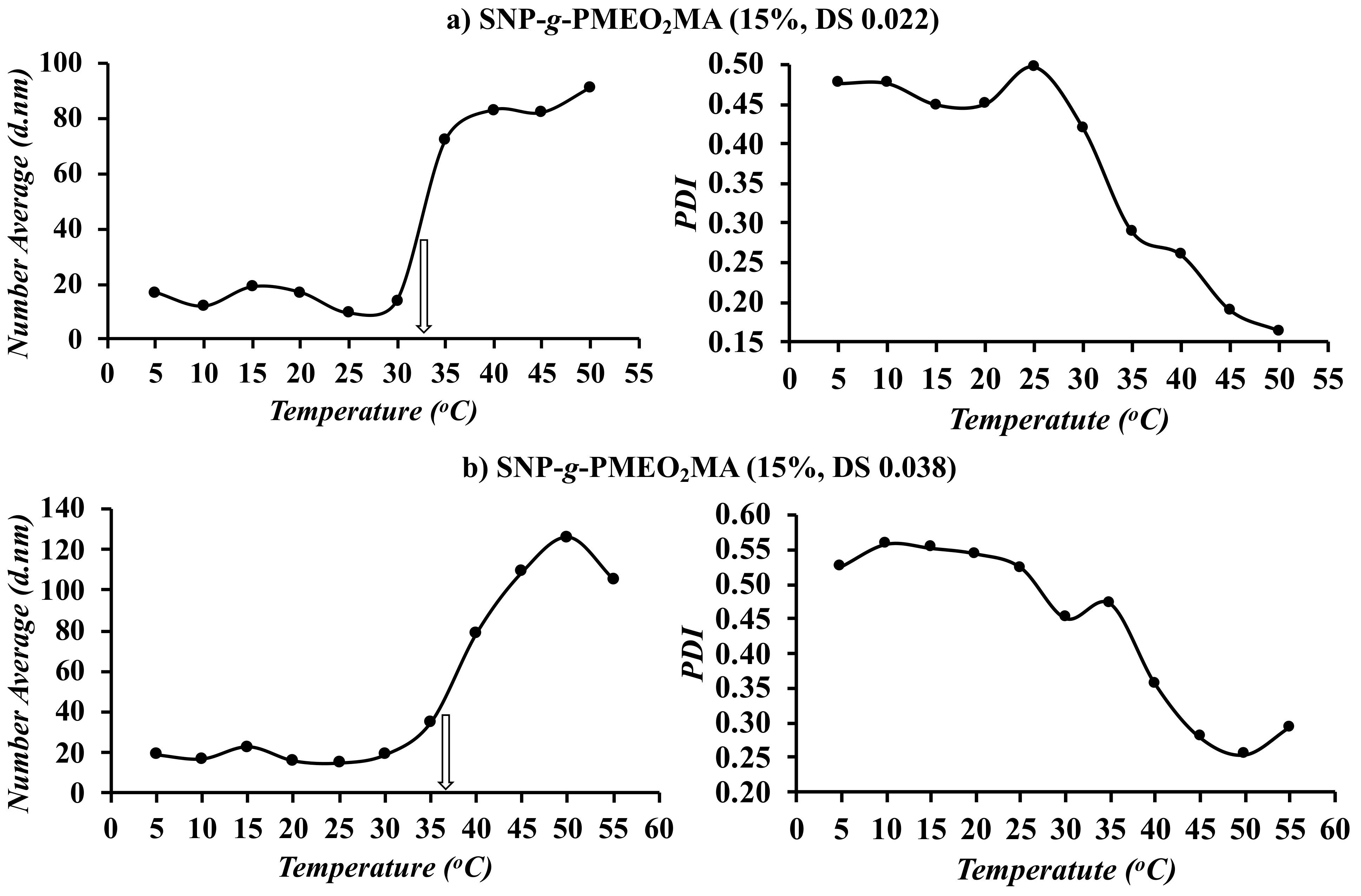 Colloids 06 00067 g005