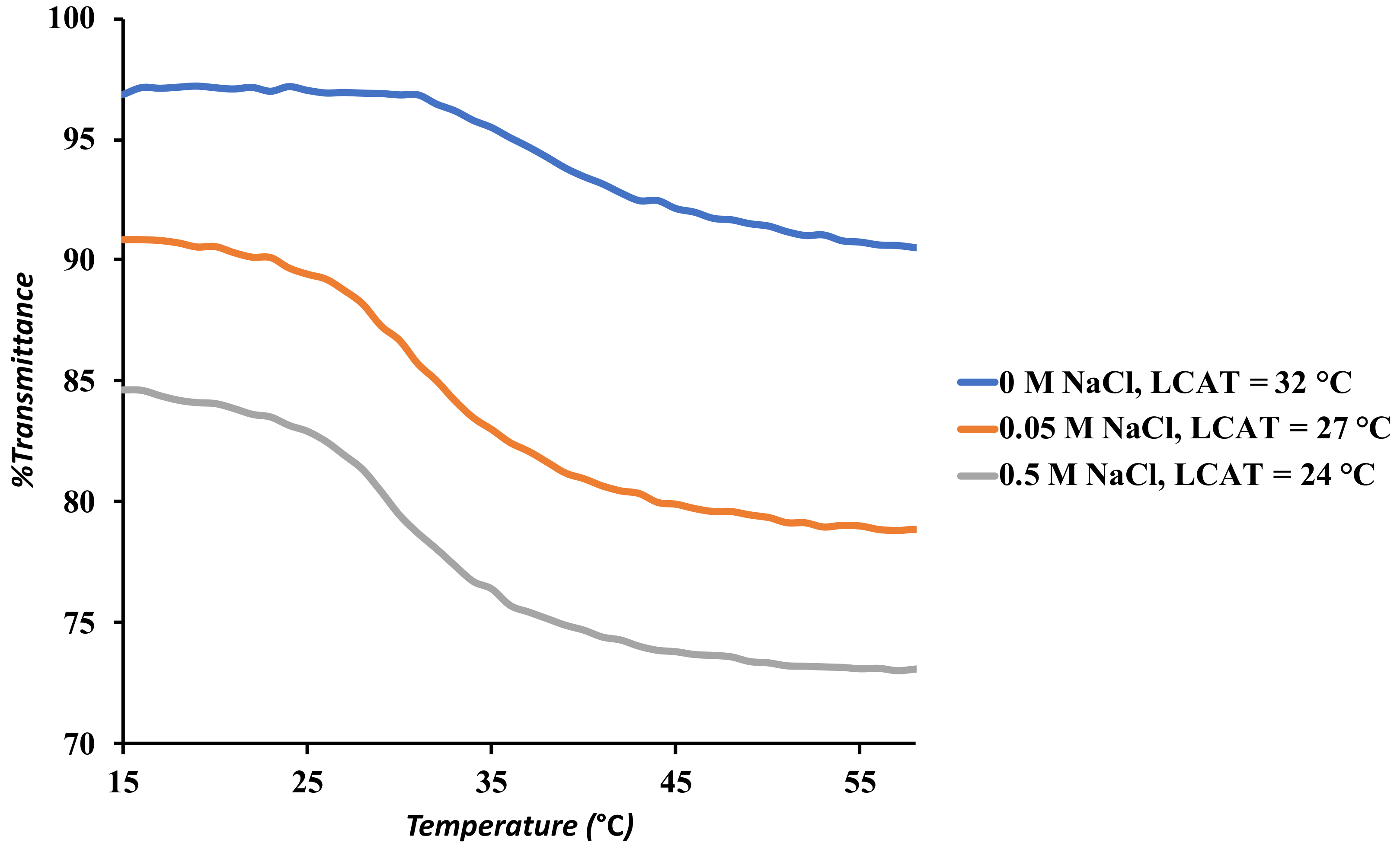 Colloids 06 00067 g008