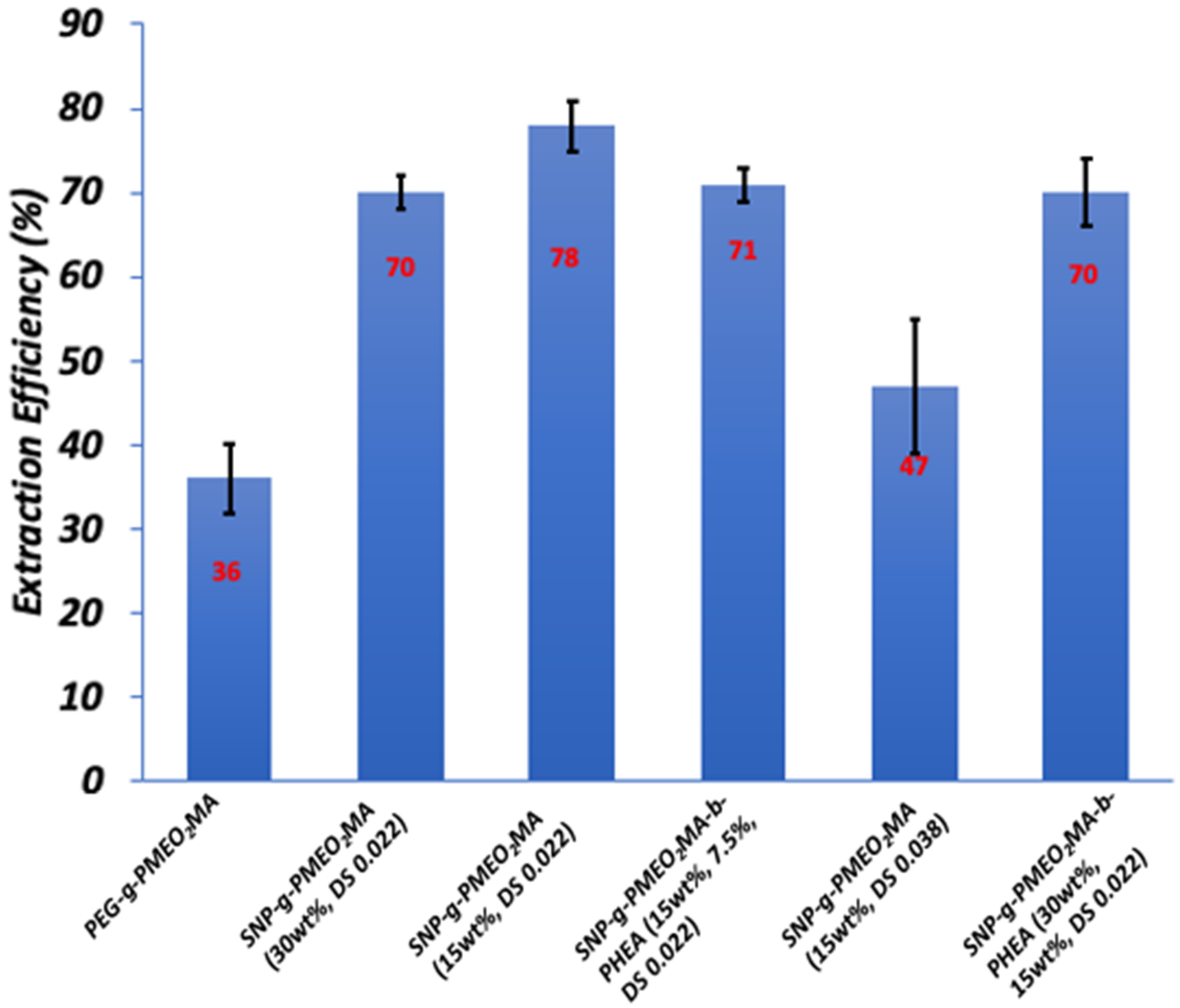 Colloids 06 00067 g010