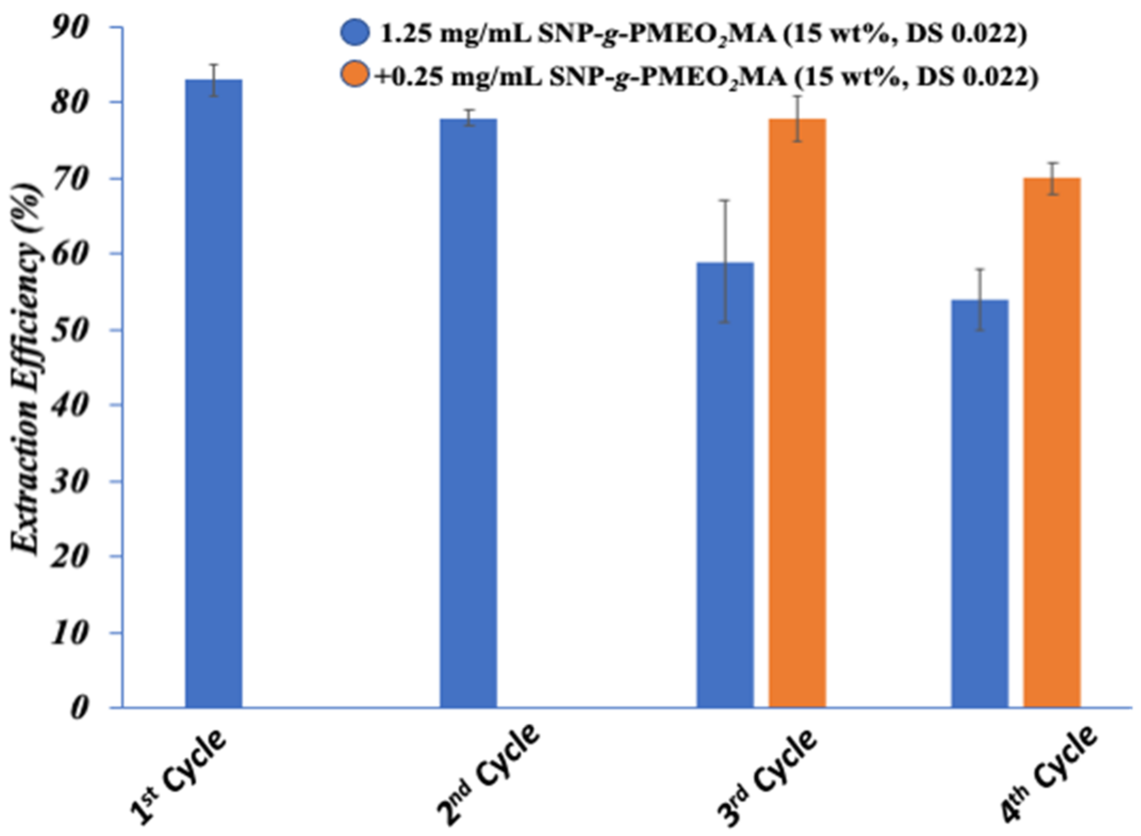 Colloids 06 00067 g011