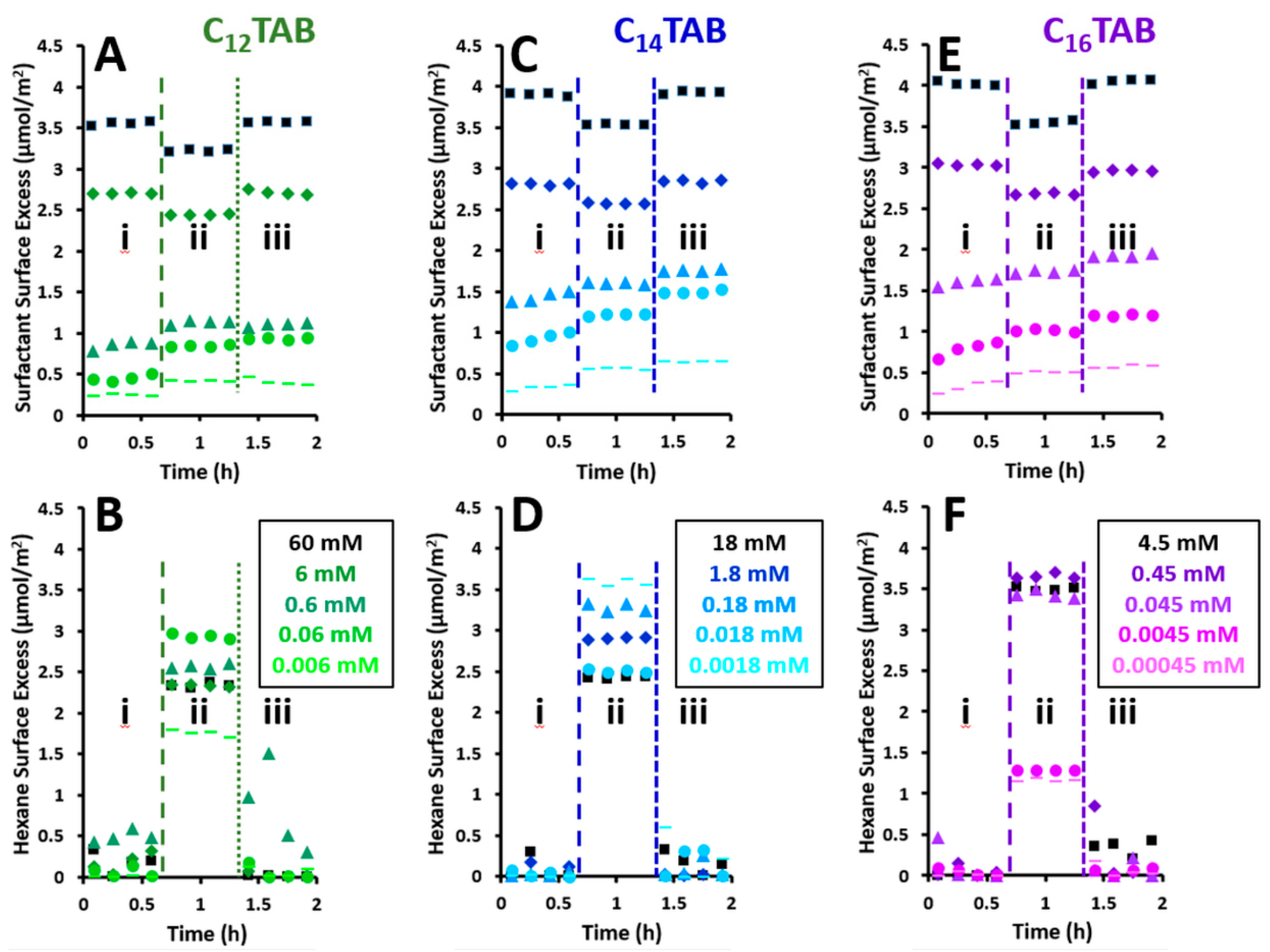 Colloids 06 00068 g002 Colloids 06 00068 g002