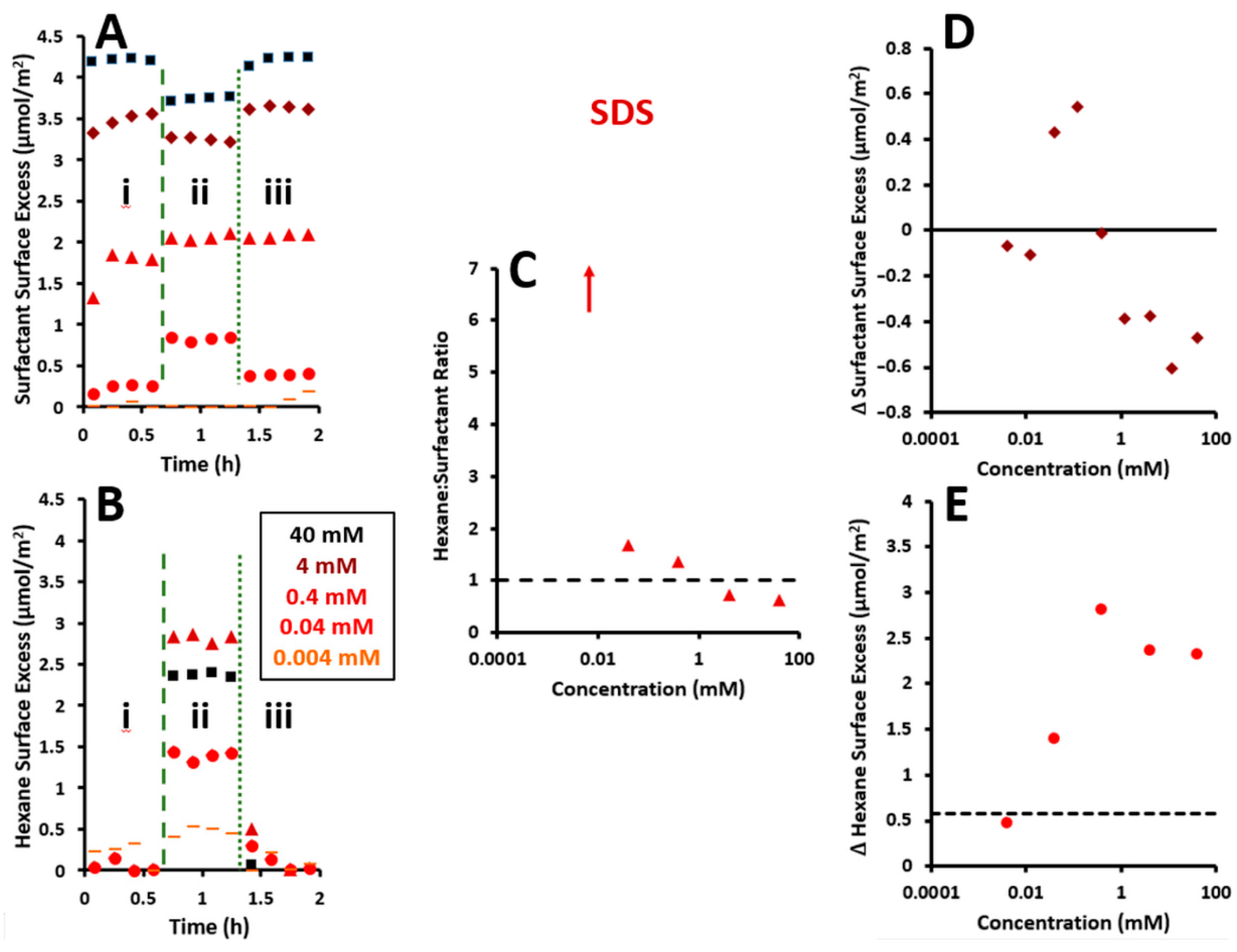 Colloids 06 00068 g005 Colloids 06 00068 g005