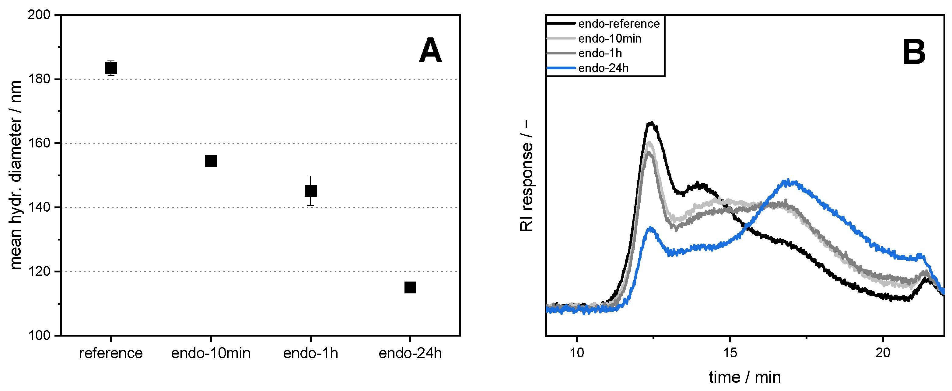 Colloids 06 00069 g002