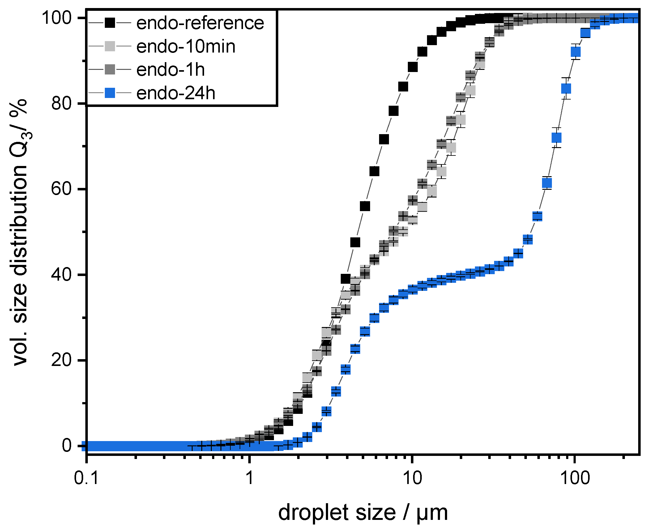 Colloids 06 00069 g003