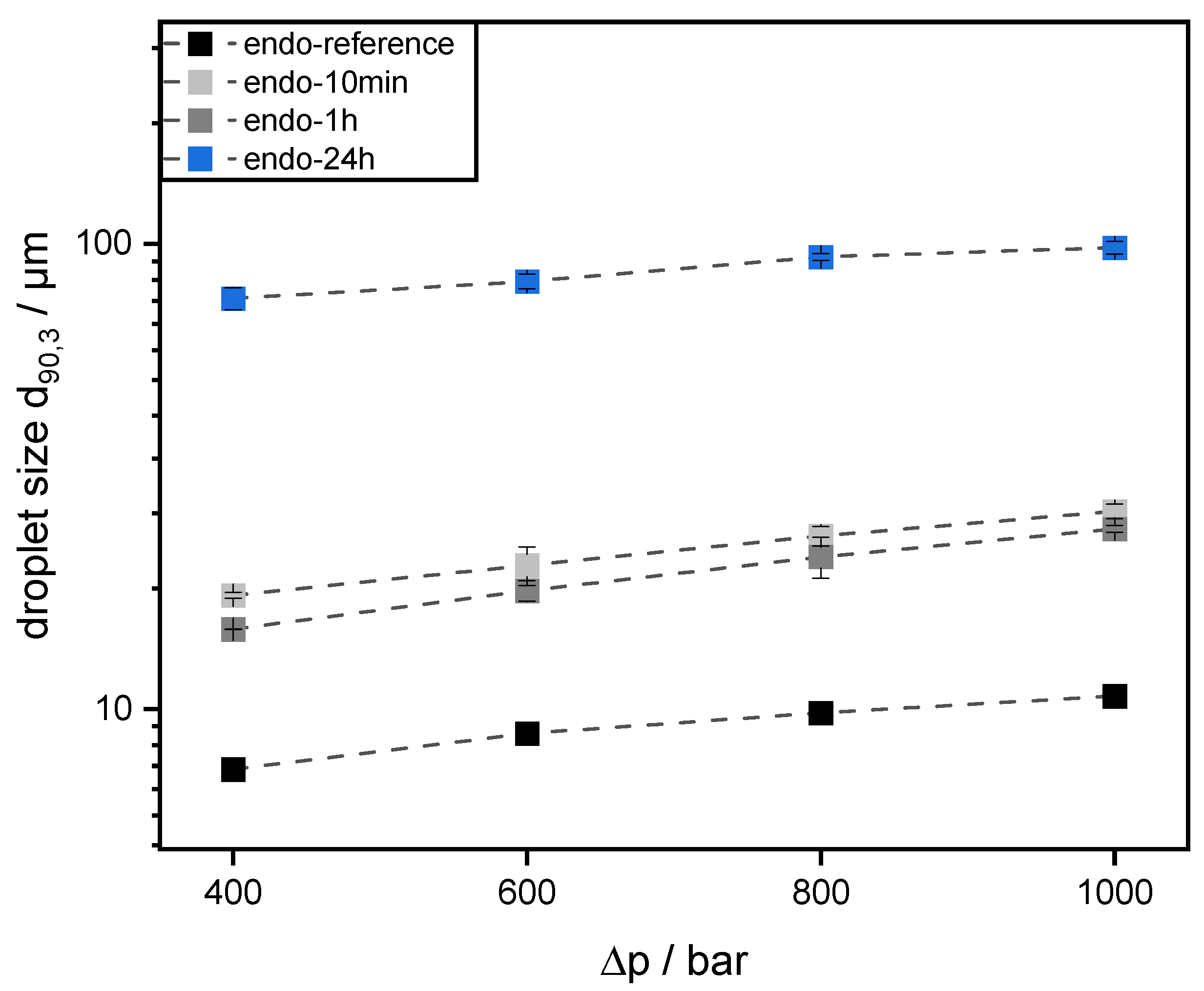 Colloids 06 00069 g004