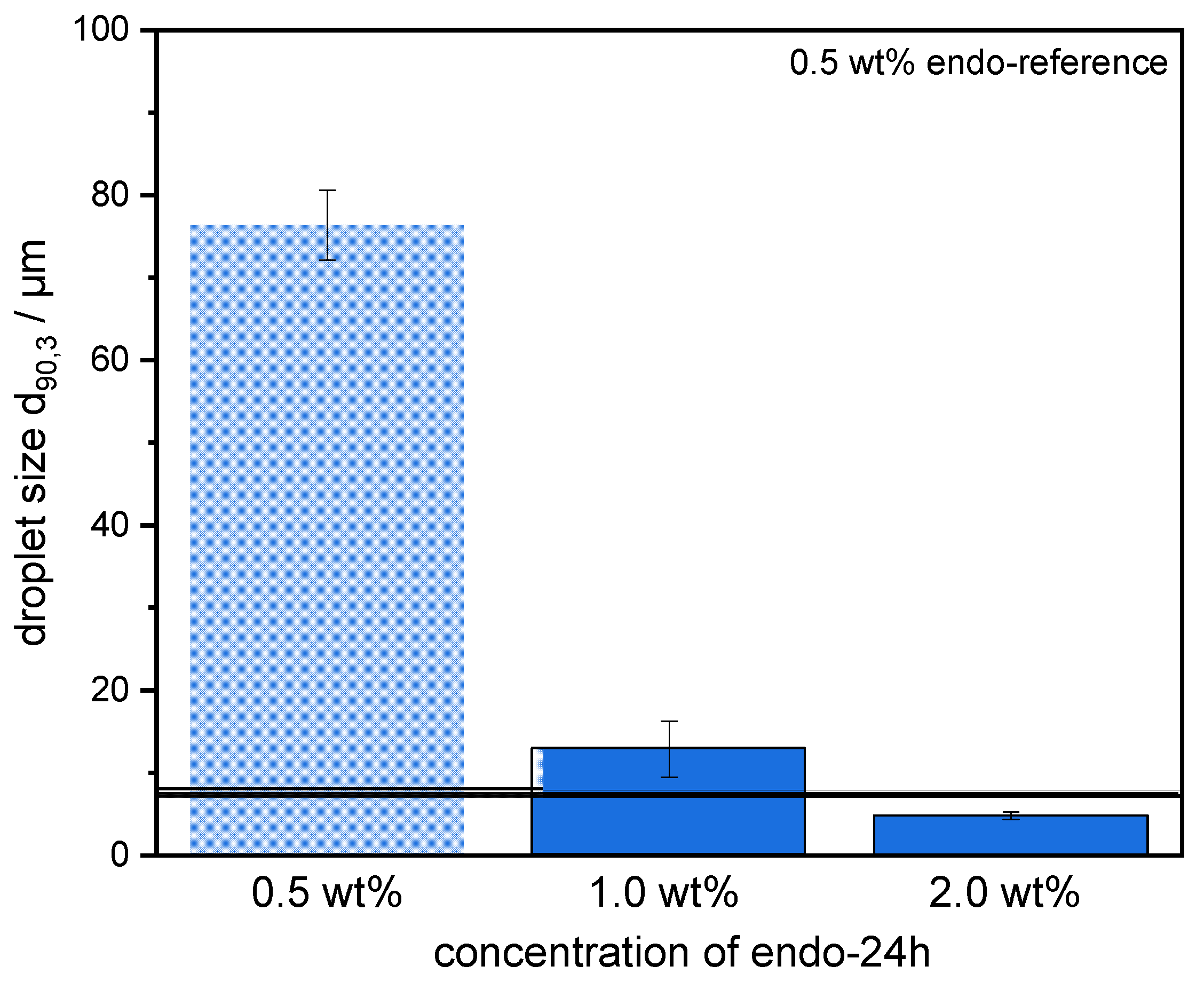 Colloids 06 00069 g006