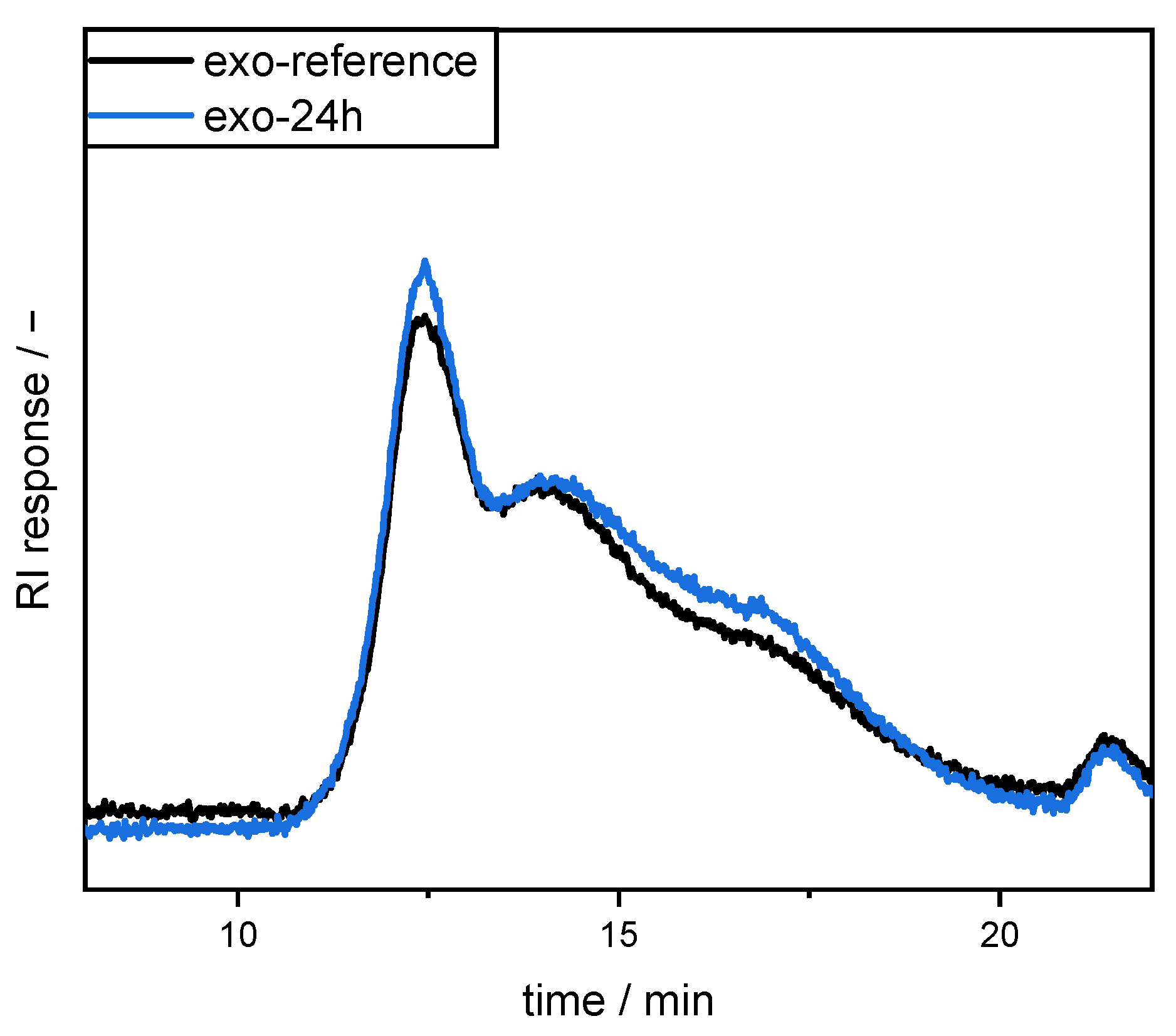 Colloids 06 00069 g007