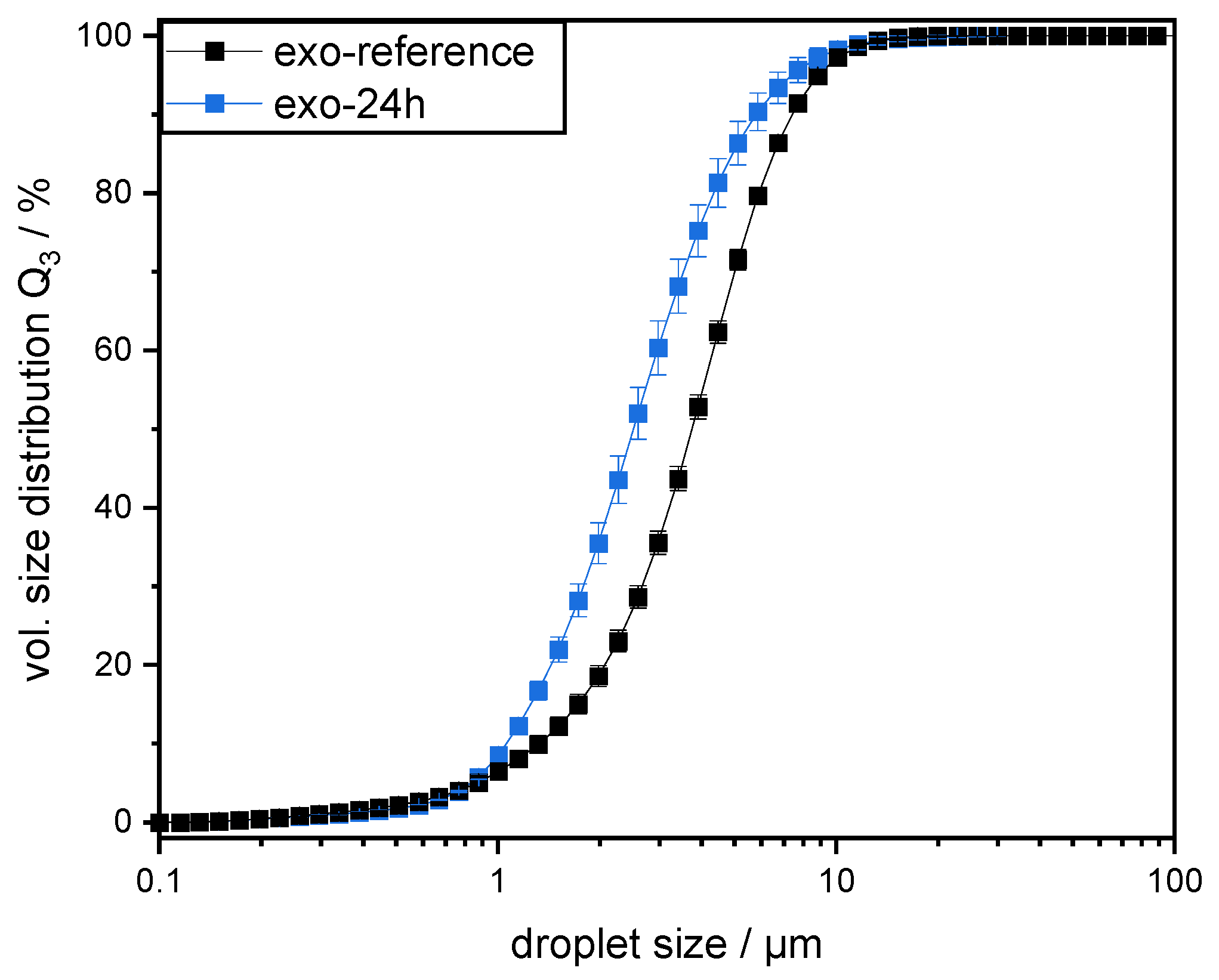 Colloids 06 00069 g008