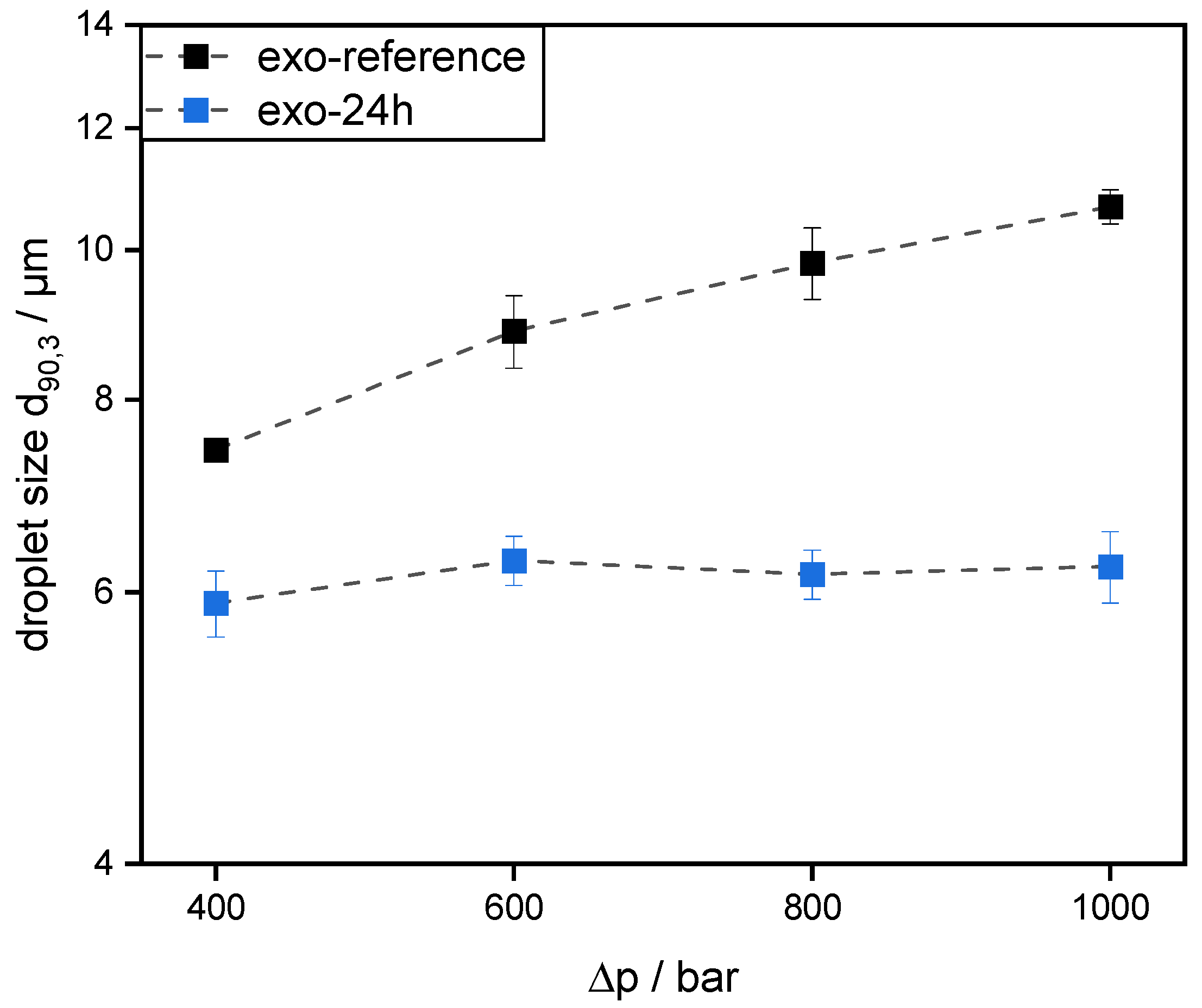 Colloids 06 00069 g009