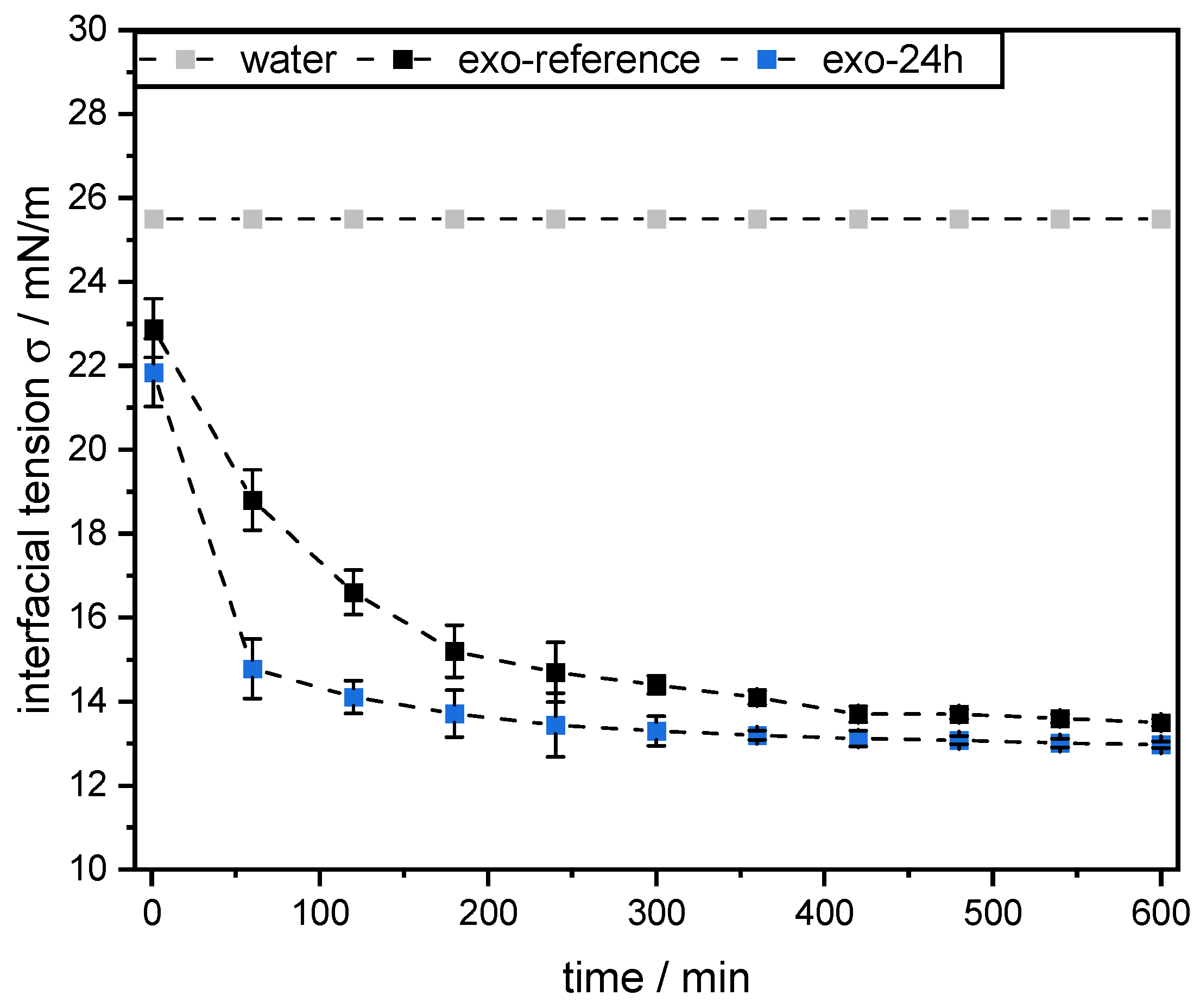 Colloids 06 00069 g010