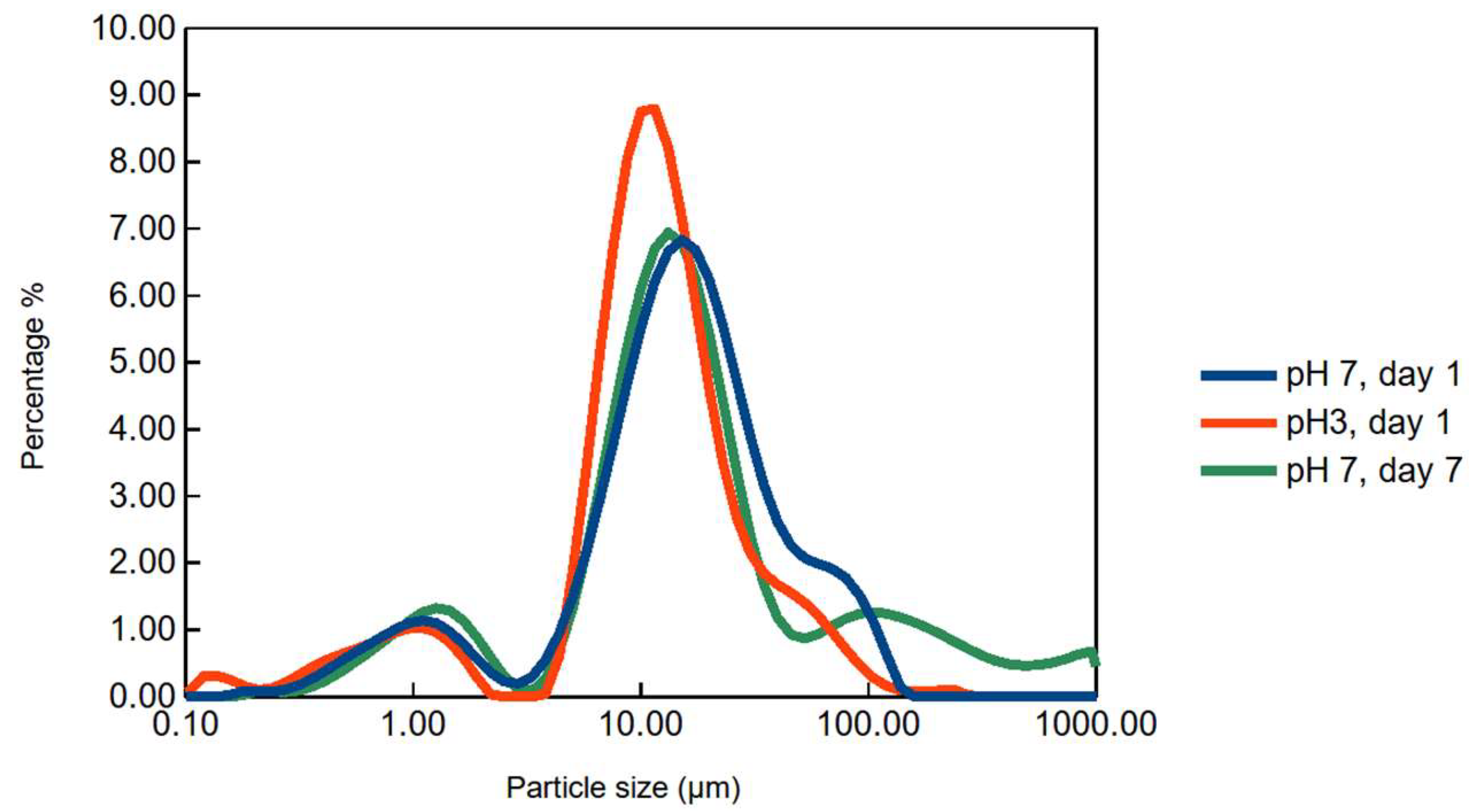 Colloids 06 00071 g003
