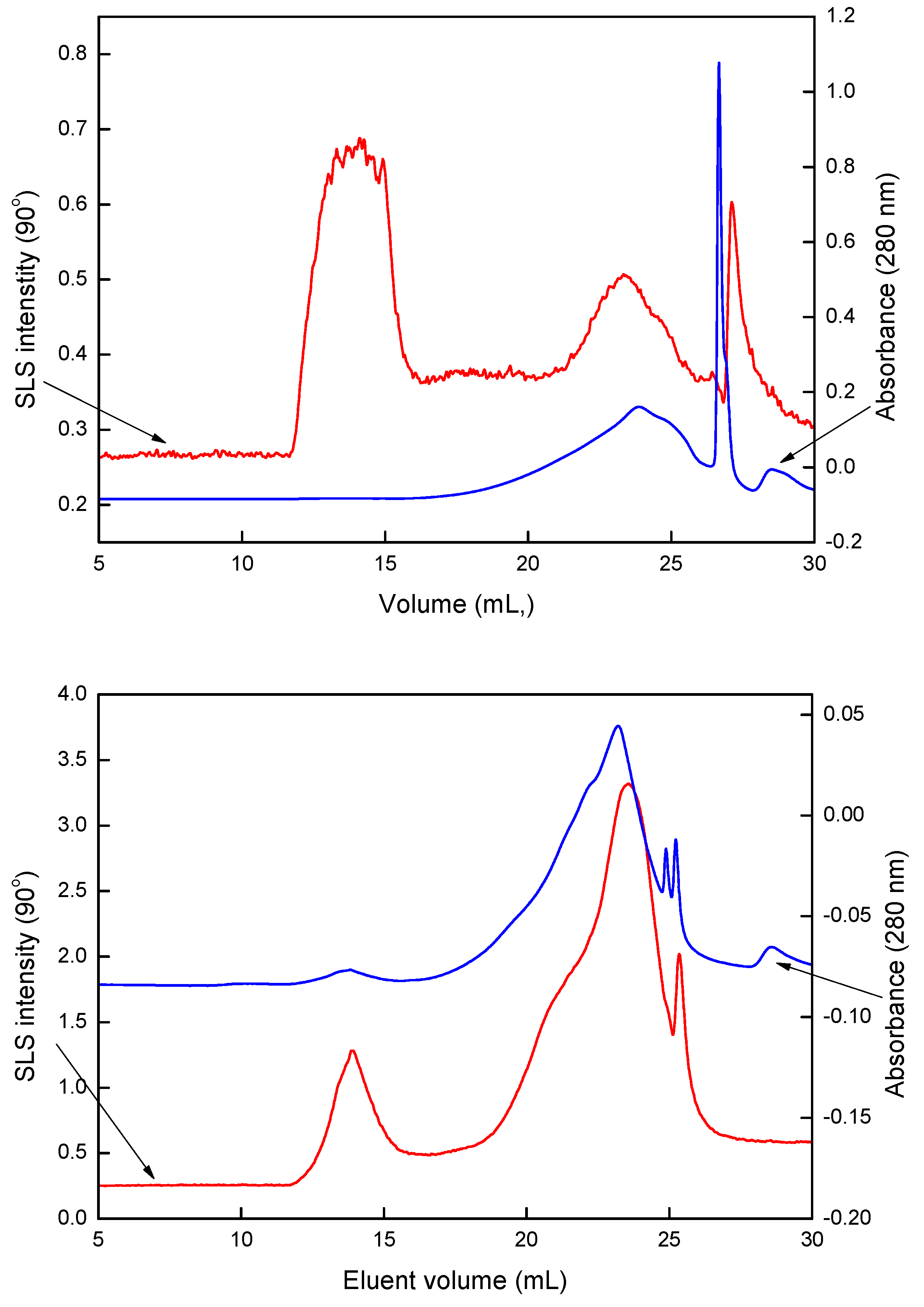 Colloids 06 00071 g004