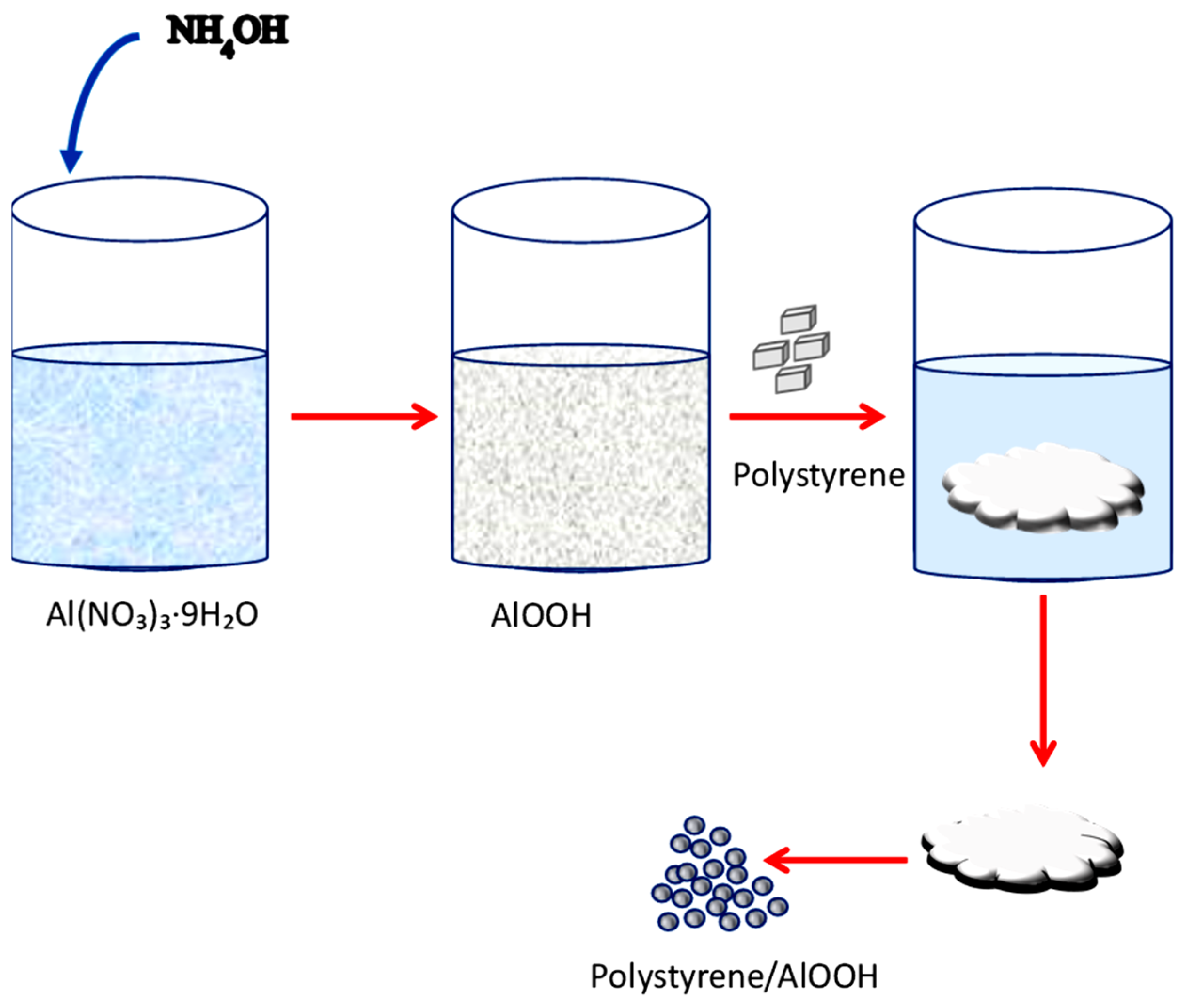 Colloids 06 00072 g001