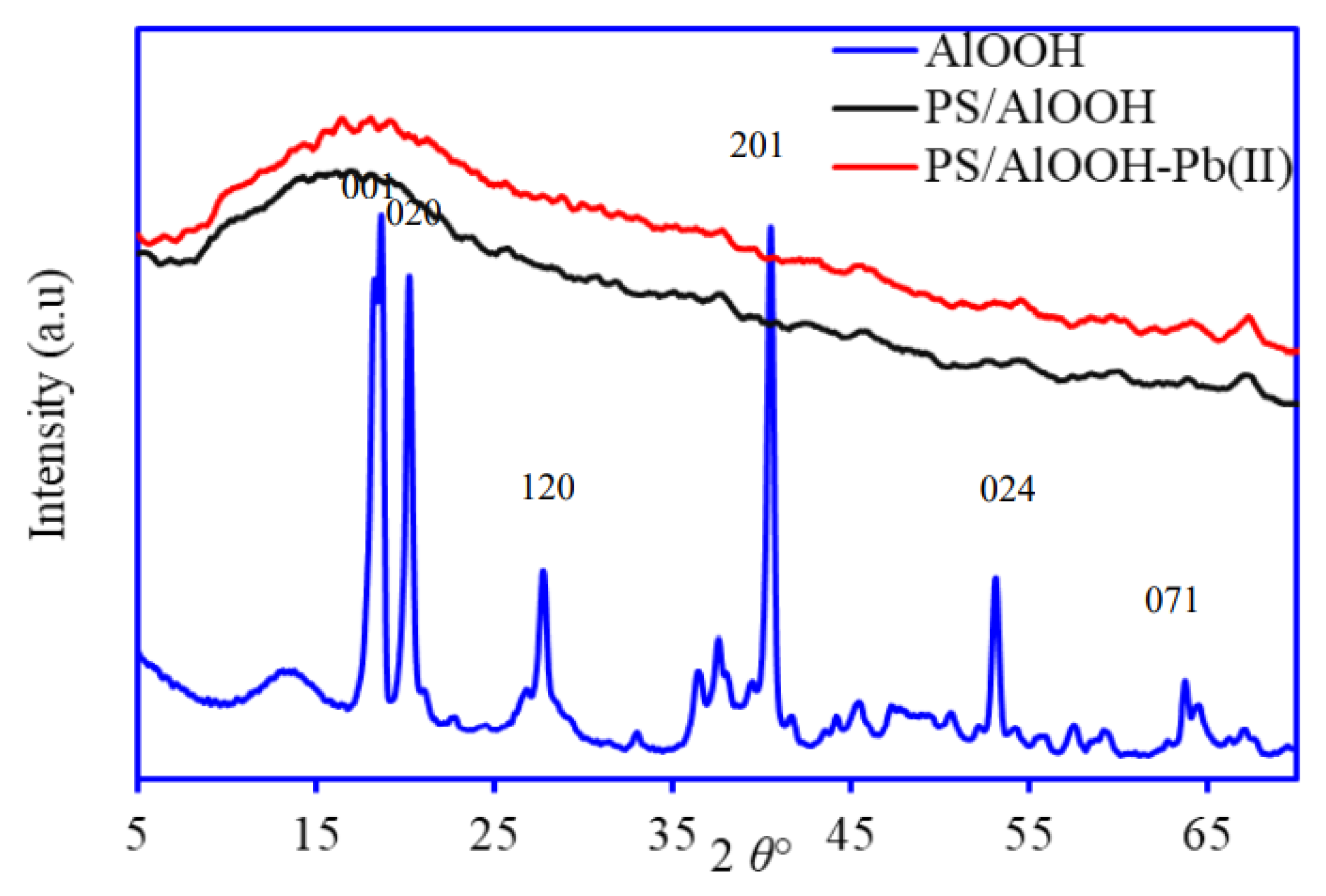 Colloids 06 00072 g002